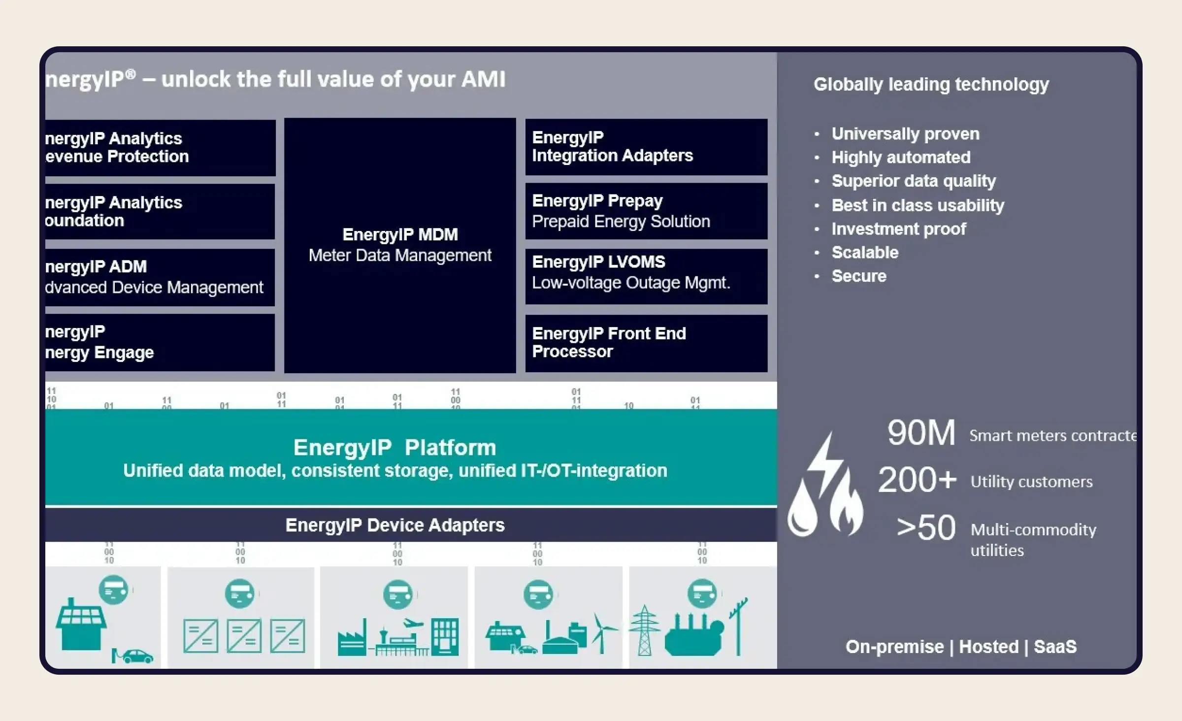 Siemens EnergyIP data analysis solutions for managing assets, predicting energy demands and optimizing operations.