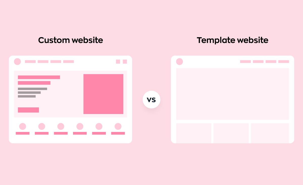 Discussing advantages of custom web development over template-based