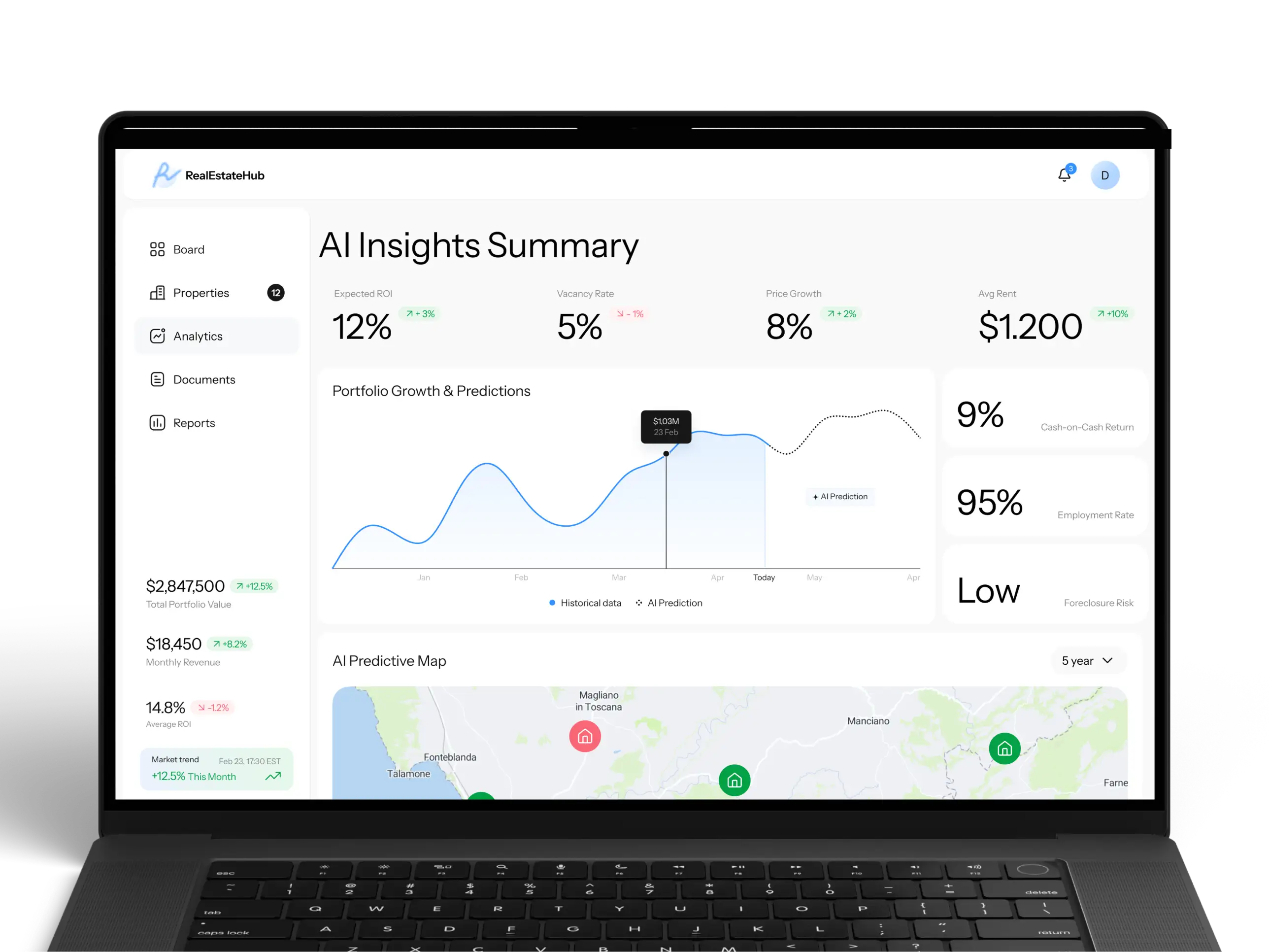 AI-driven predictive market analytics