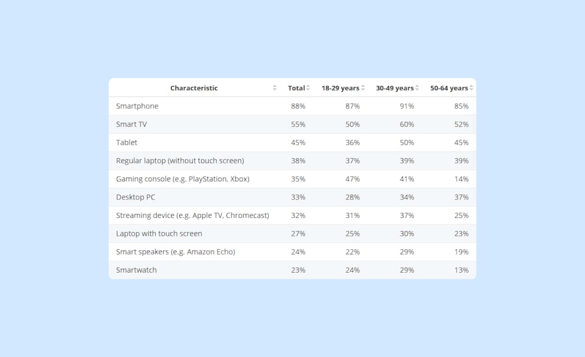 Choosing desktop app design? Check out this survey