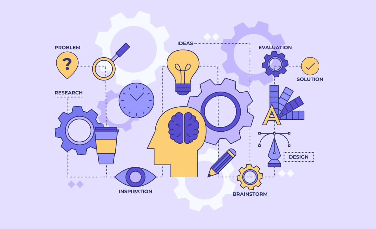 A cover illustrates the title of the article "what is a knowledge management system" with a person thinking. Whereas, a "thinking head" is surrounded with concepts in which knowledge management helps like: problem-solving, research, brainstorming, evaluation, etc.