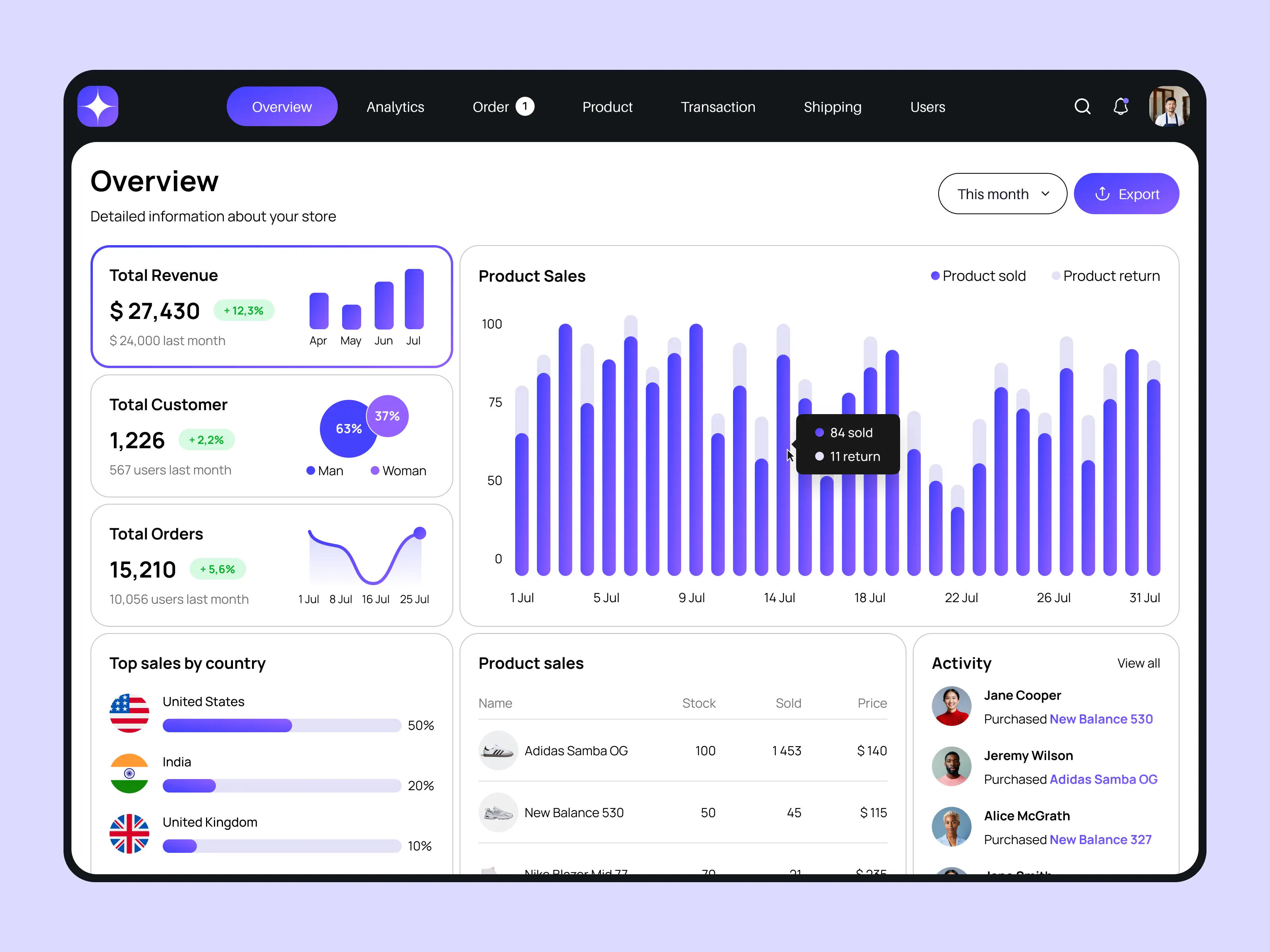 E-commerce dashboard design concept