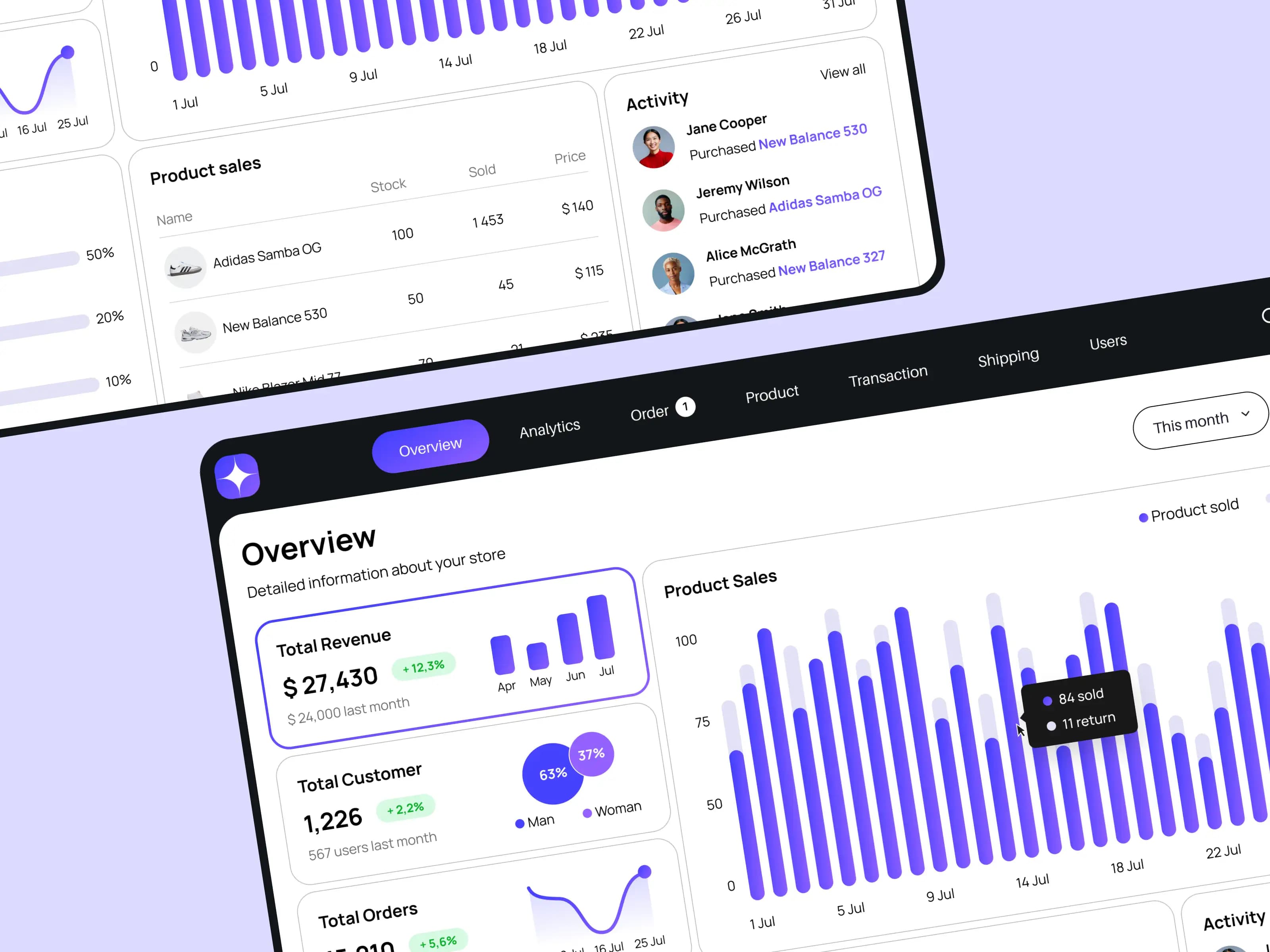 E-commerce dashboard design concept