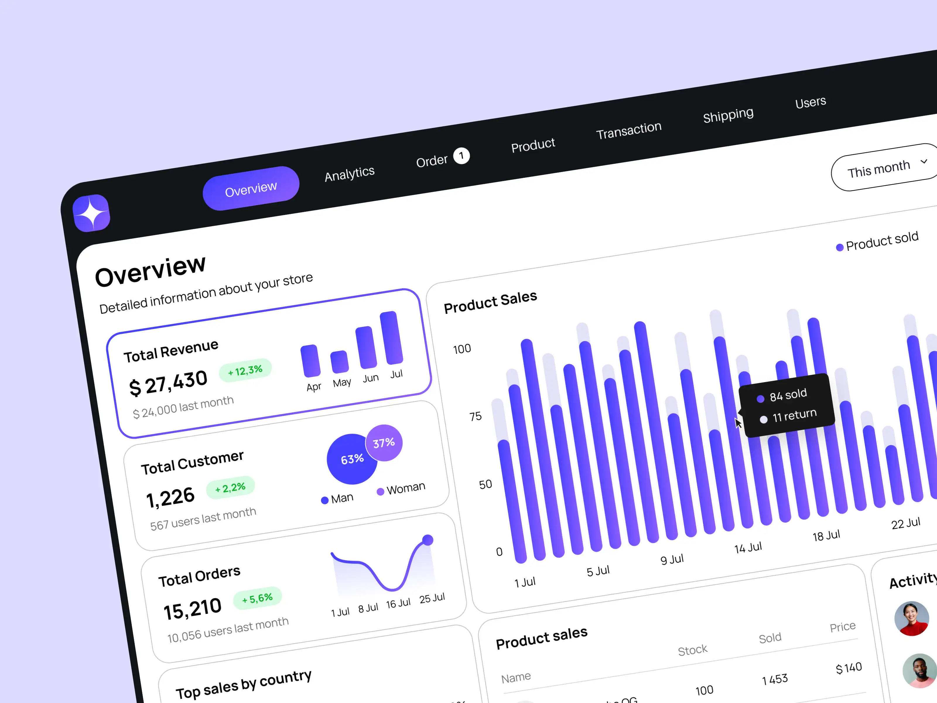 E-commerce dashboard design concept