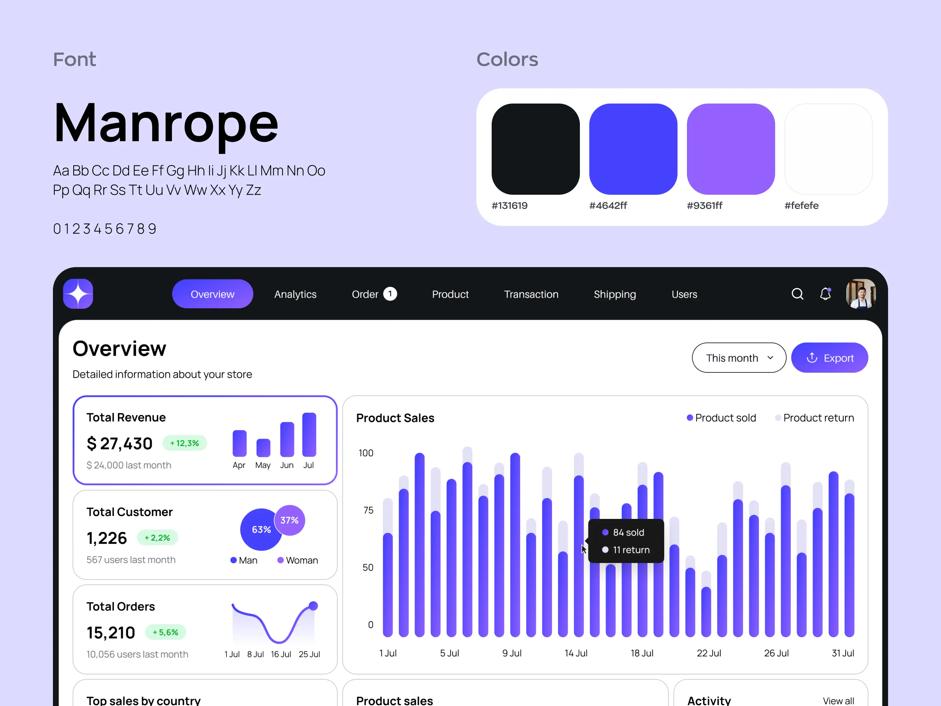 E-commerce dashboard design concept