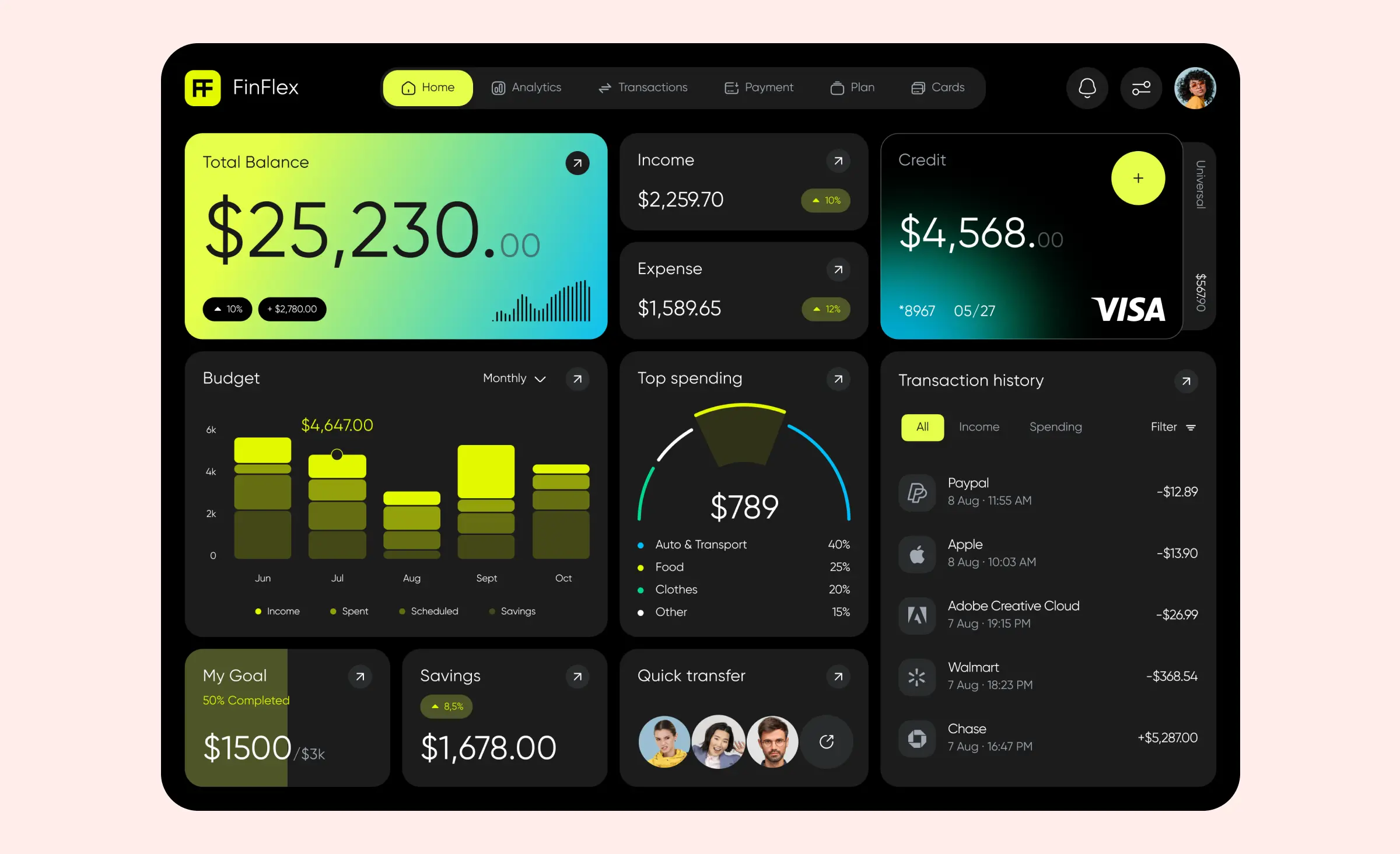 Fintech dashboard UI design concept by Ronas IT