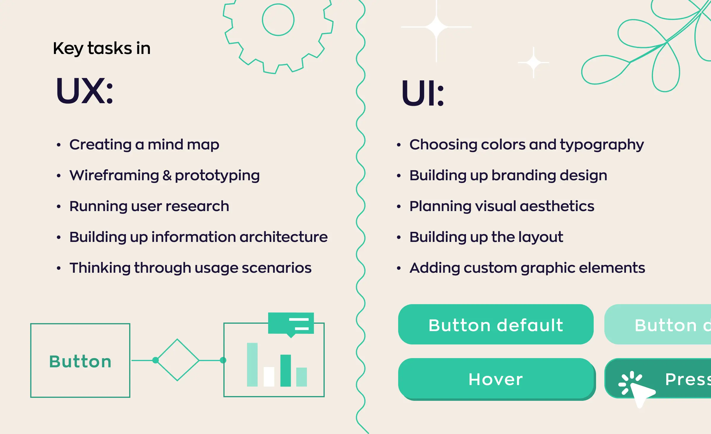 Key tasks of UI and UX design