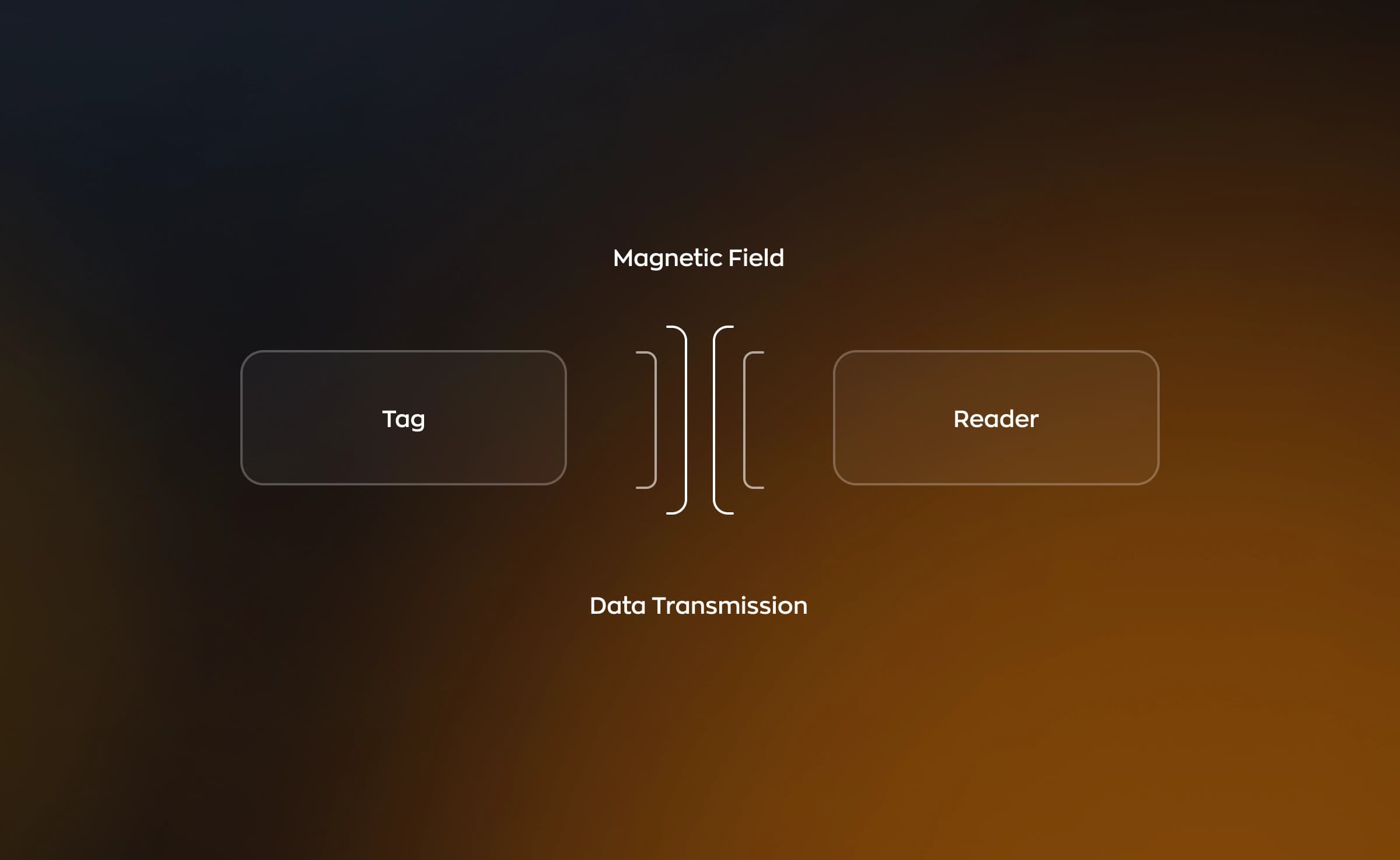 Tap to Pay on iPhone: the parts of the NFC mechanism