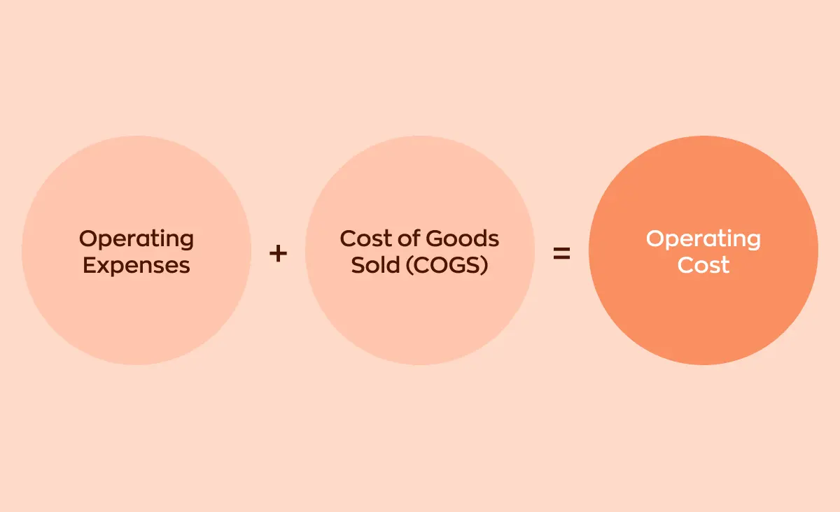 How to reduce operational costs: formula of operating costs