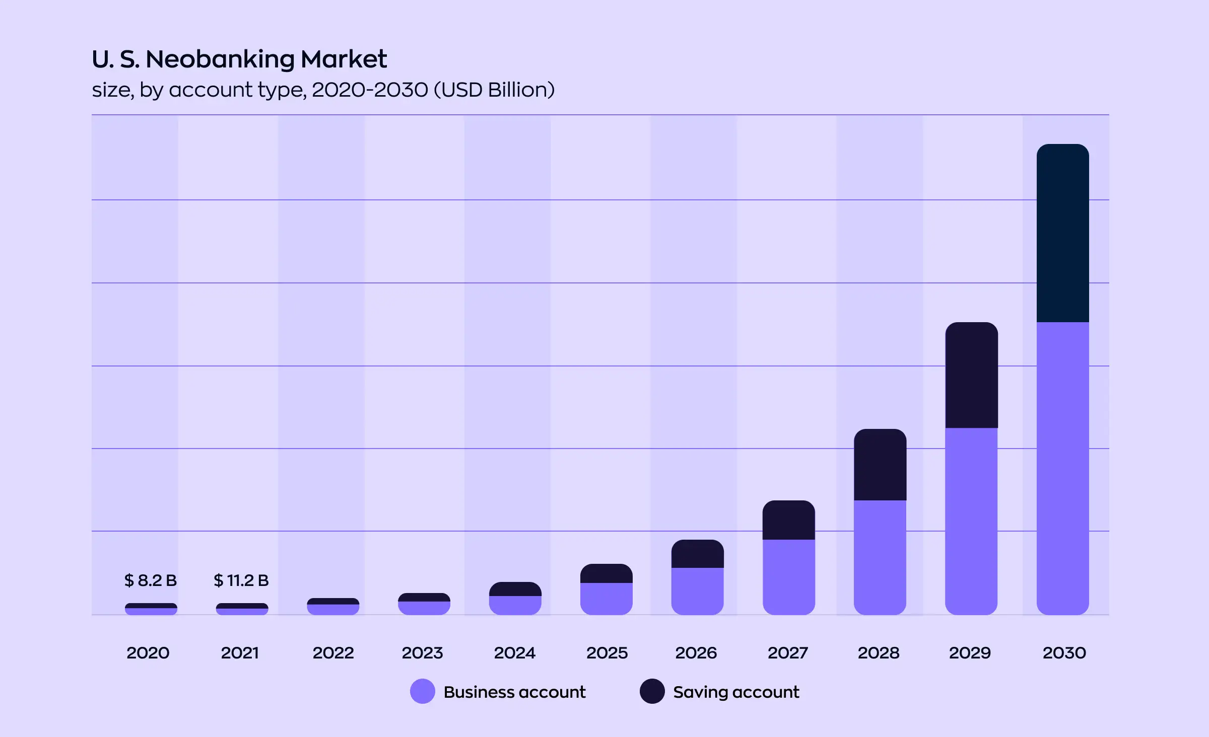 neobank app market statistics and growth rate