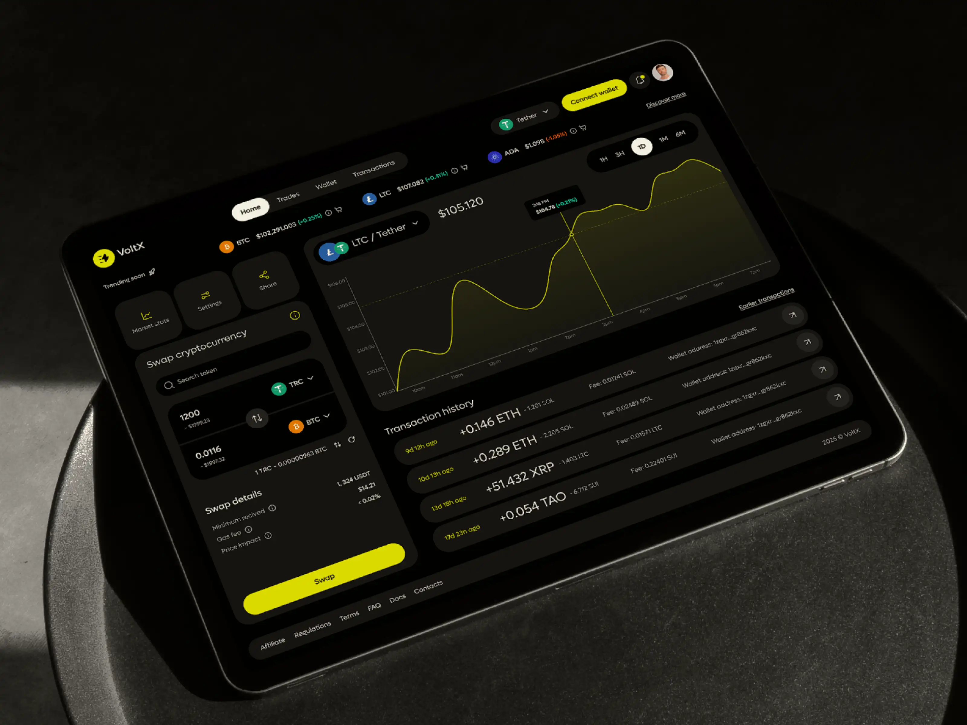Crypto App Dashboard Design with Exchange and Analytics Features
