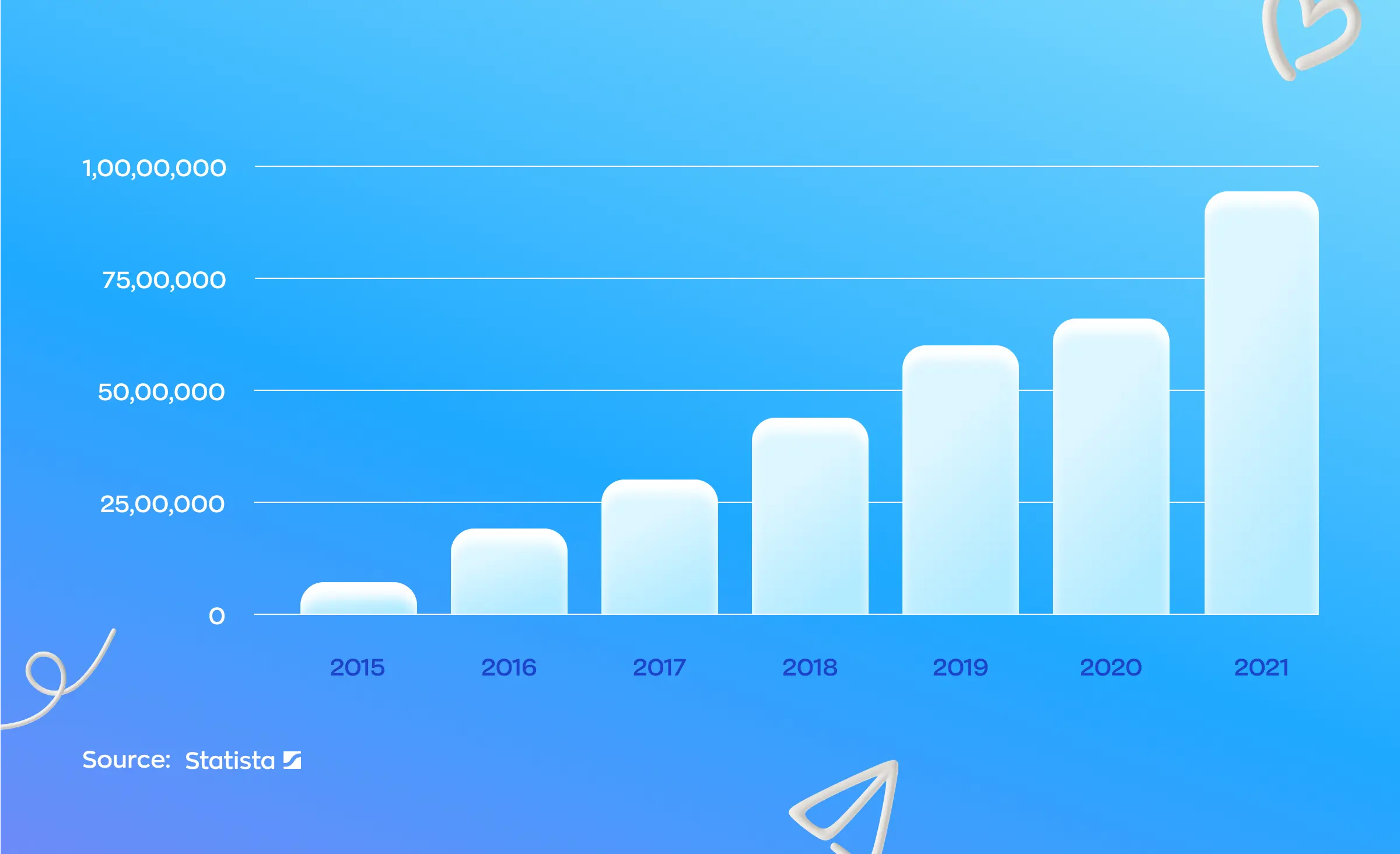 The latest Tinder stats is the key reason to make a dating app