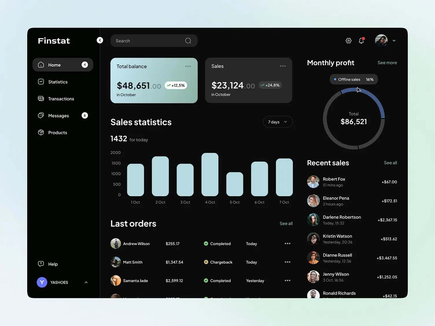 Financial web application: dashboard