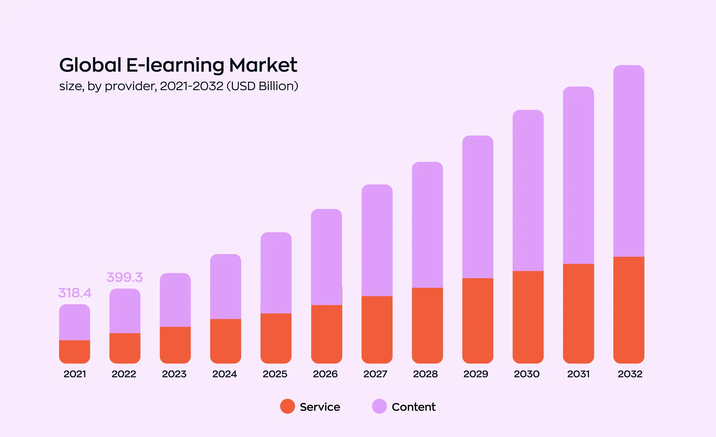 Educational software development market statistics