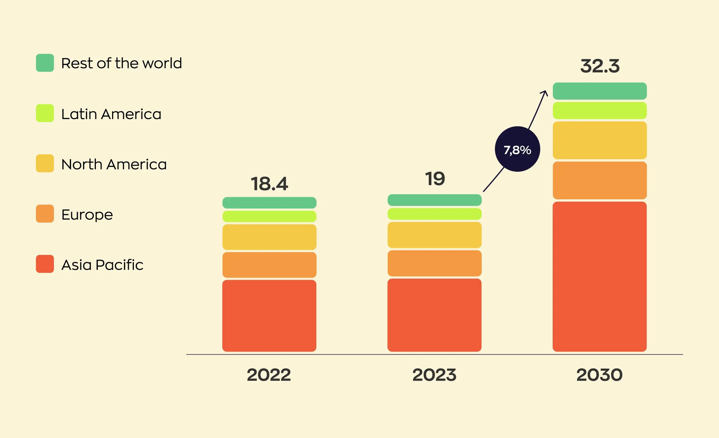 Automotive app development statistics: Global market forecast to 2030