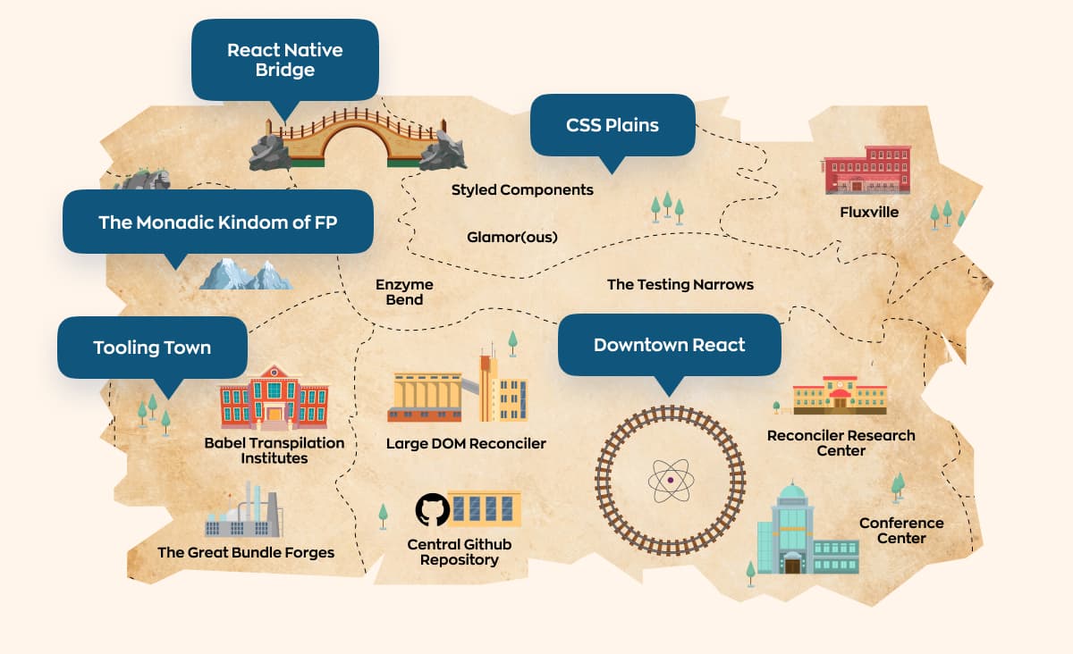 The map showing different technologies of React ecosystem, including React Native