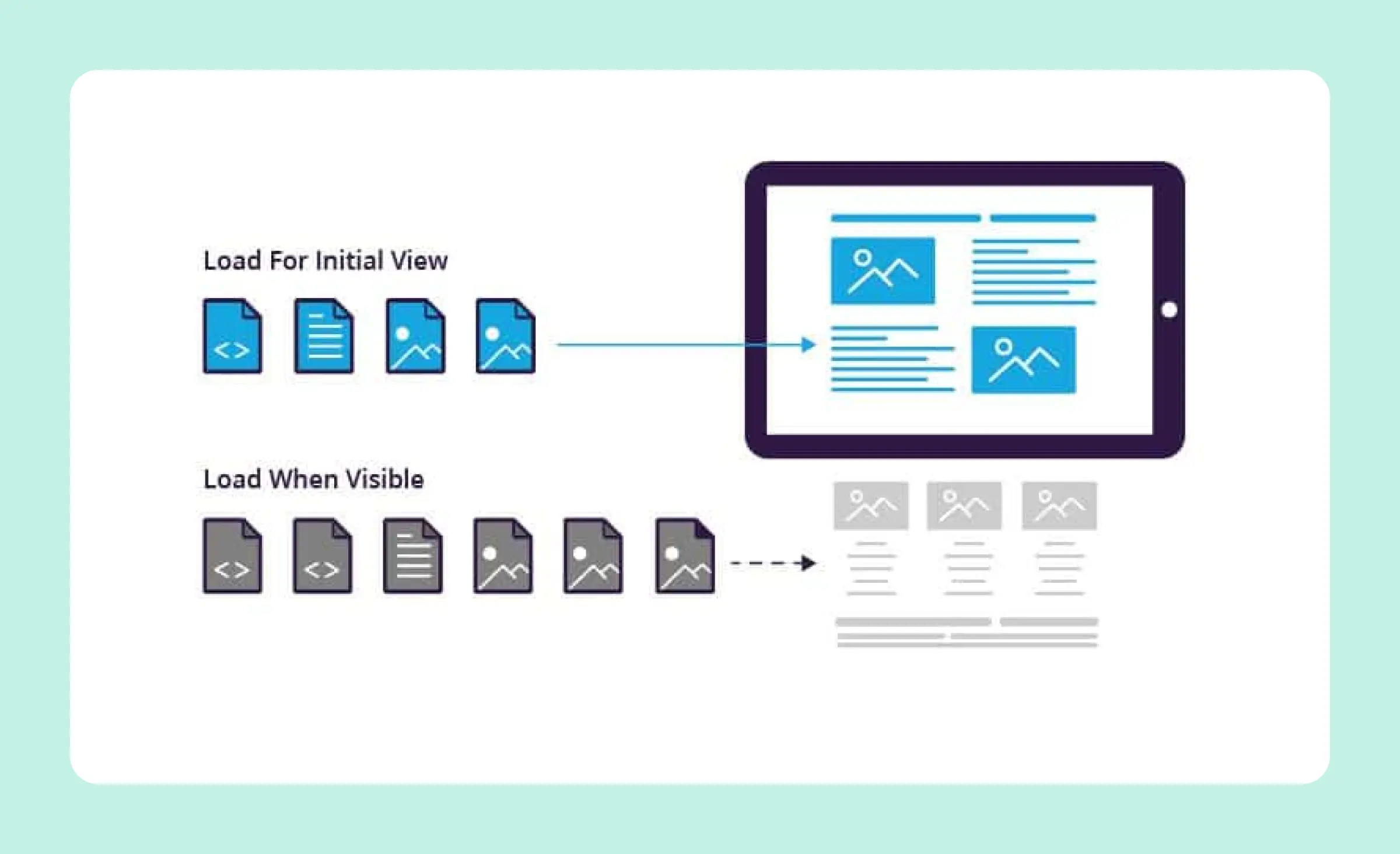 Lazy loading for better application performance