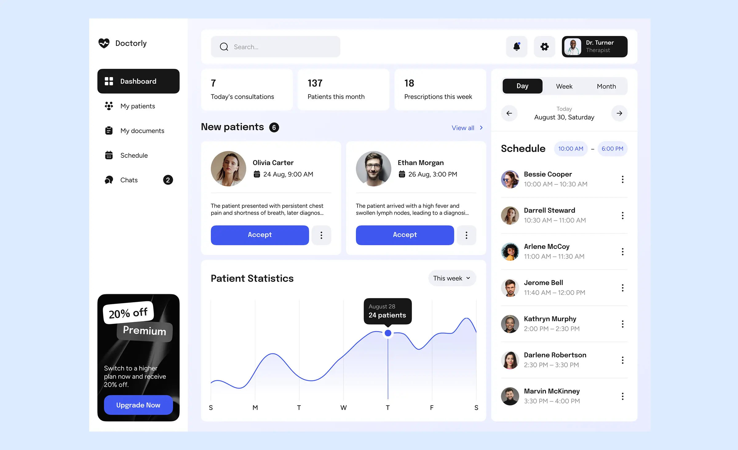 HIPAA vs Australian healthcare laws - how to design a compliant web app. A concept of a healthcare dashboard designed by Ronas IT
