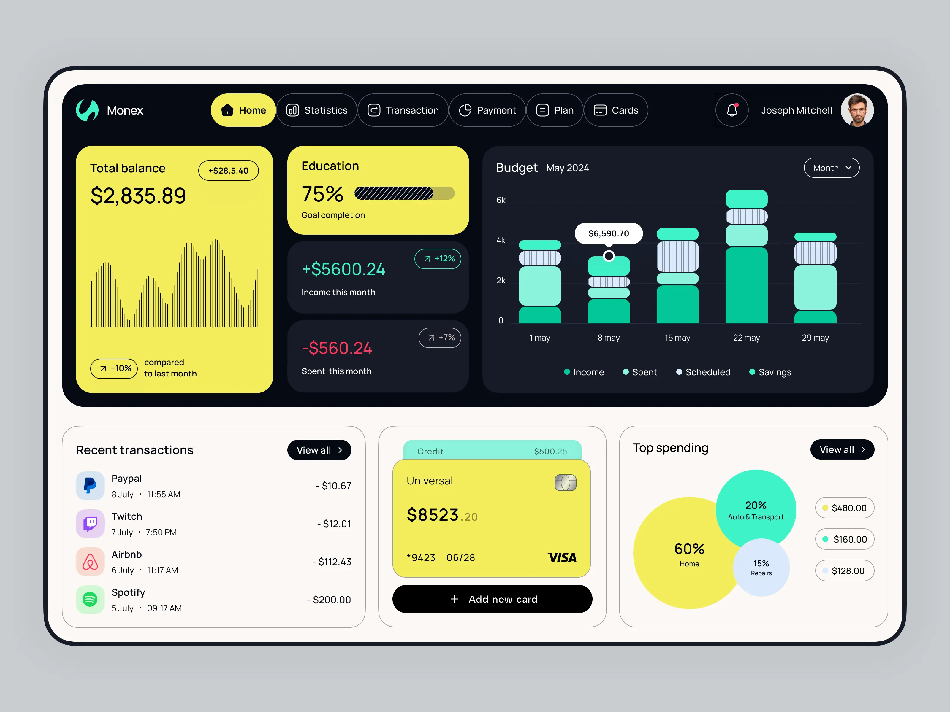 Finance dashboard design concept