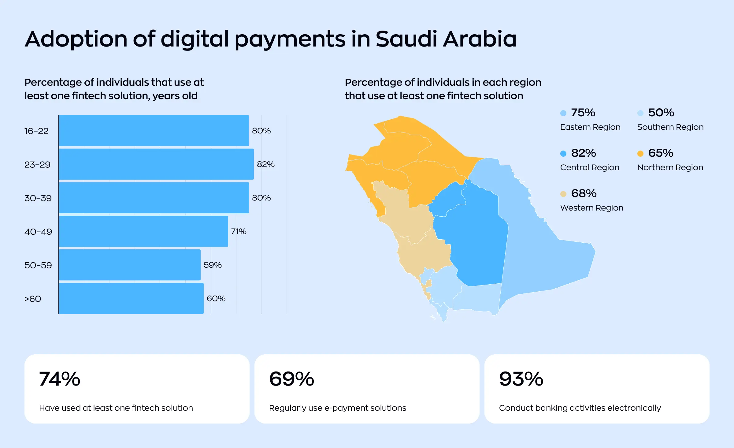 Mobile payments in MENA - adoption of digital payments in Saudi Arabia