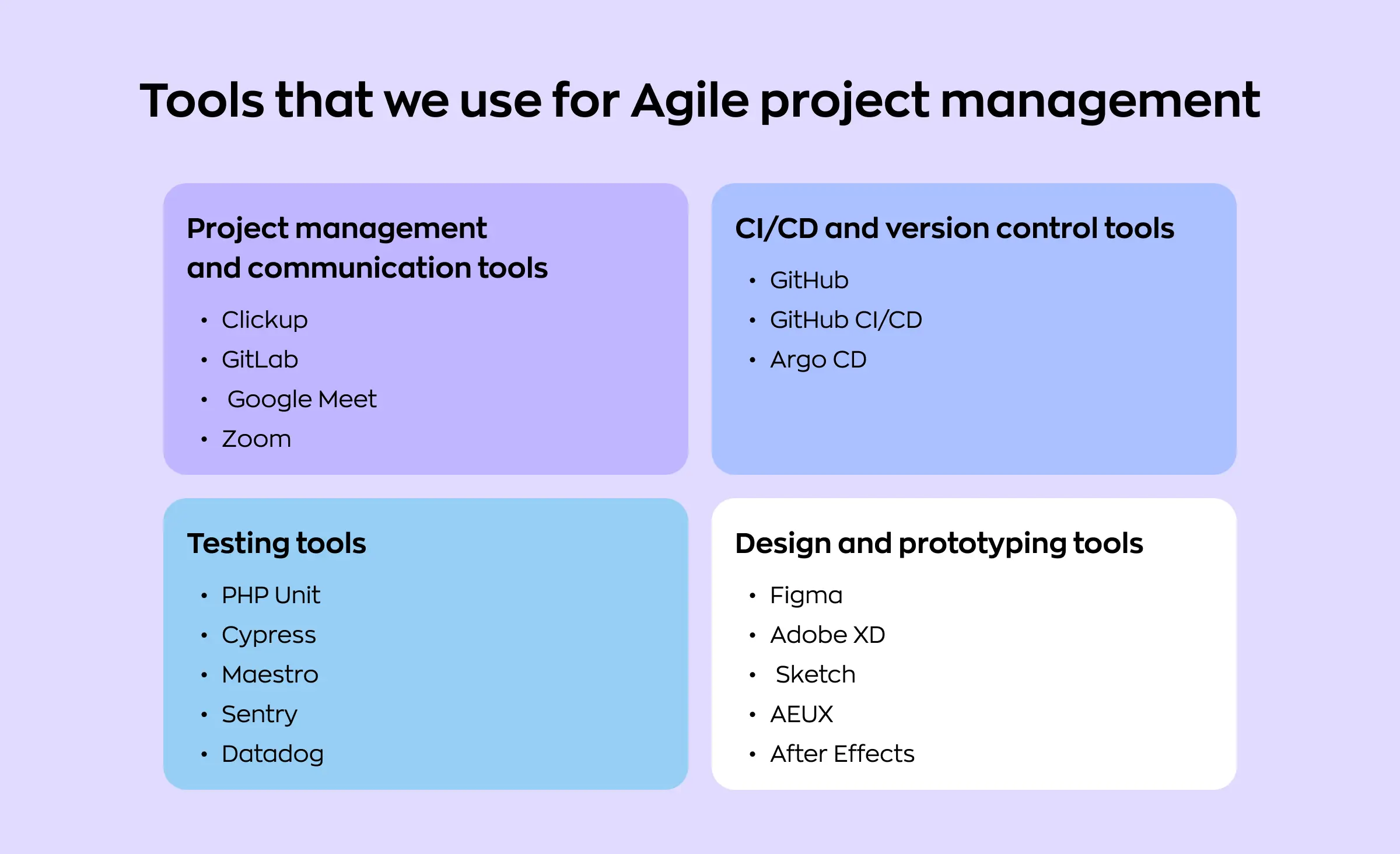 Tools that can be used to implement agile software development methodologies
