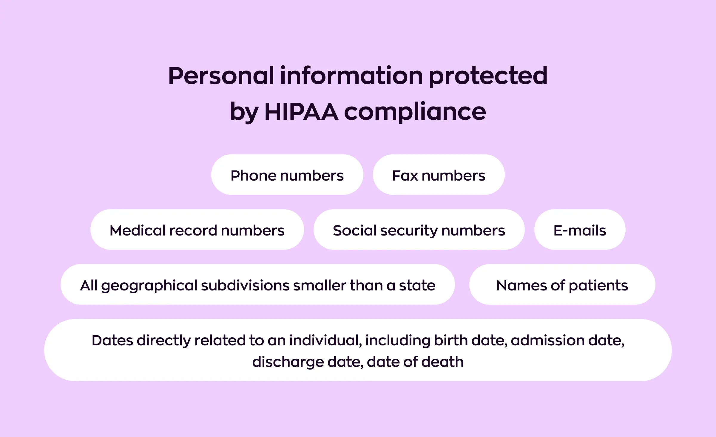 Healthcare website should protect the following personal data to be HIIPA-compliant