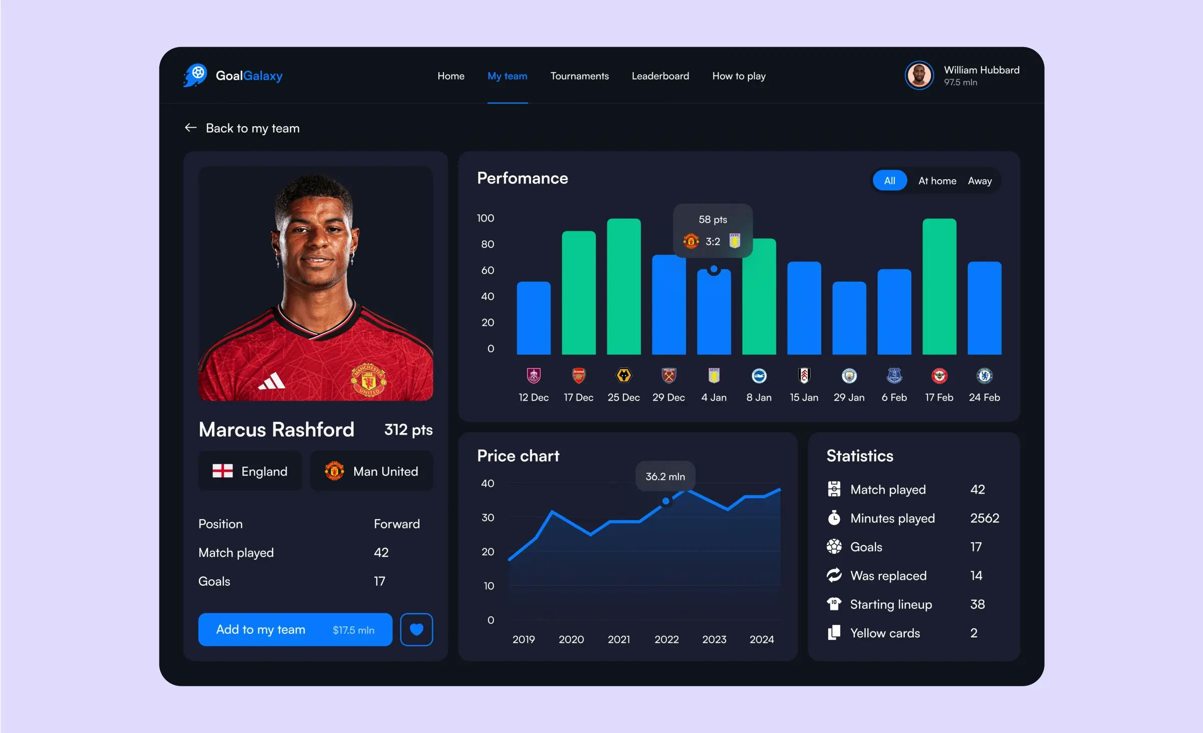 A design concept for fantasy sports app development - Player statistics screen
