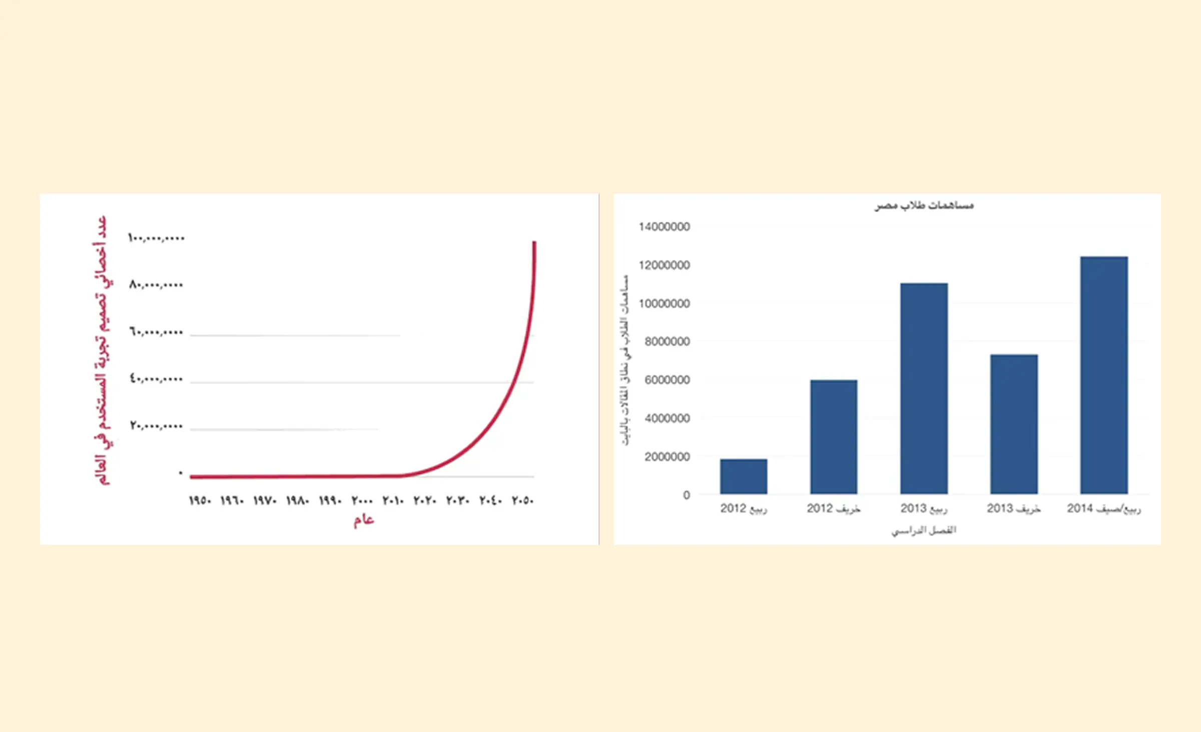 Graphs and charts are not always flipped in right-to-left design