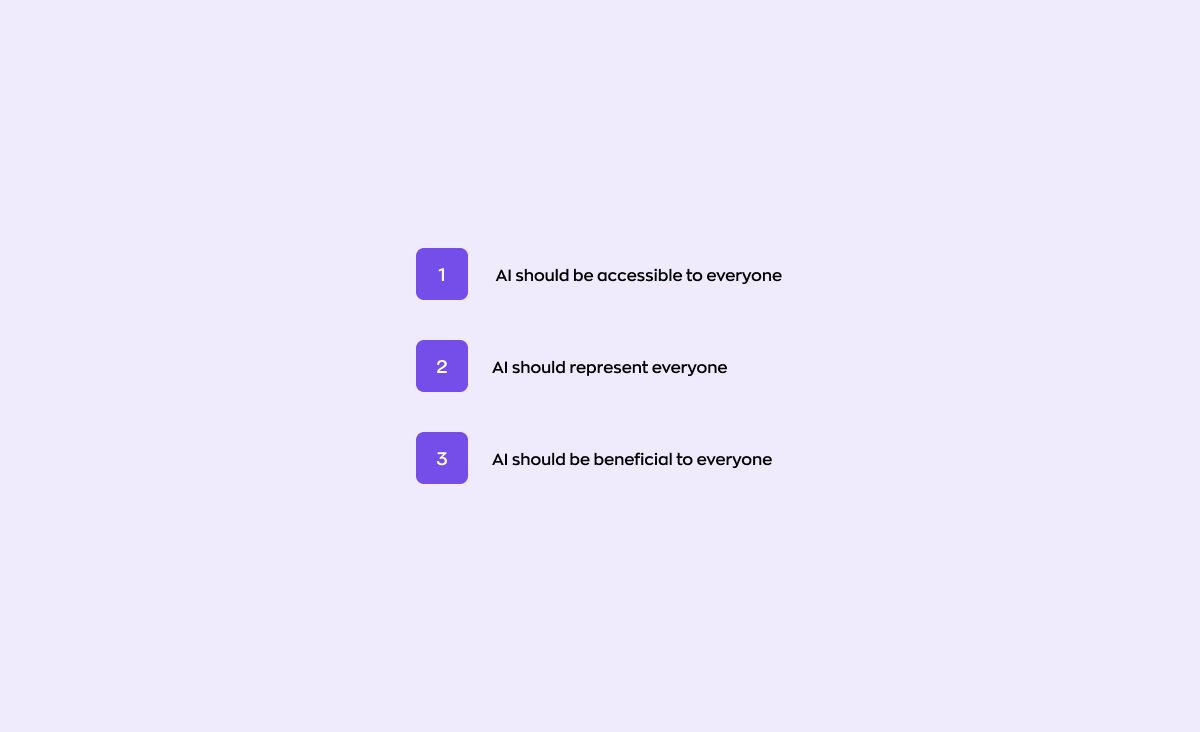 A visual representation of AI democratization, showing three principles: accessibility, representation, and benefit for all.