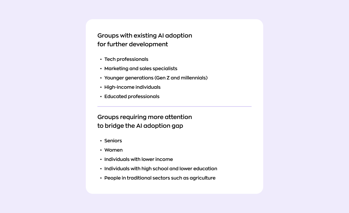 The image lists two target groups for Generative AI adoption.