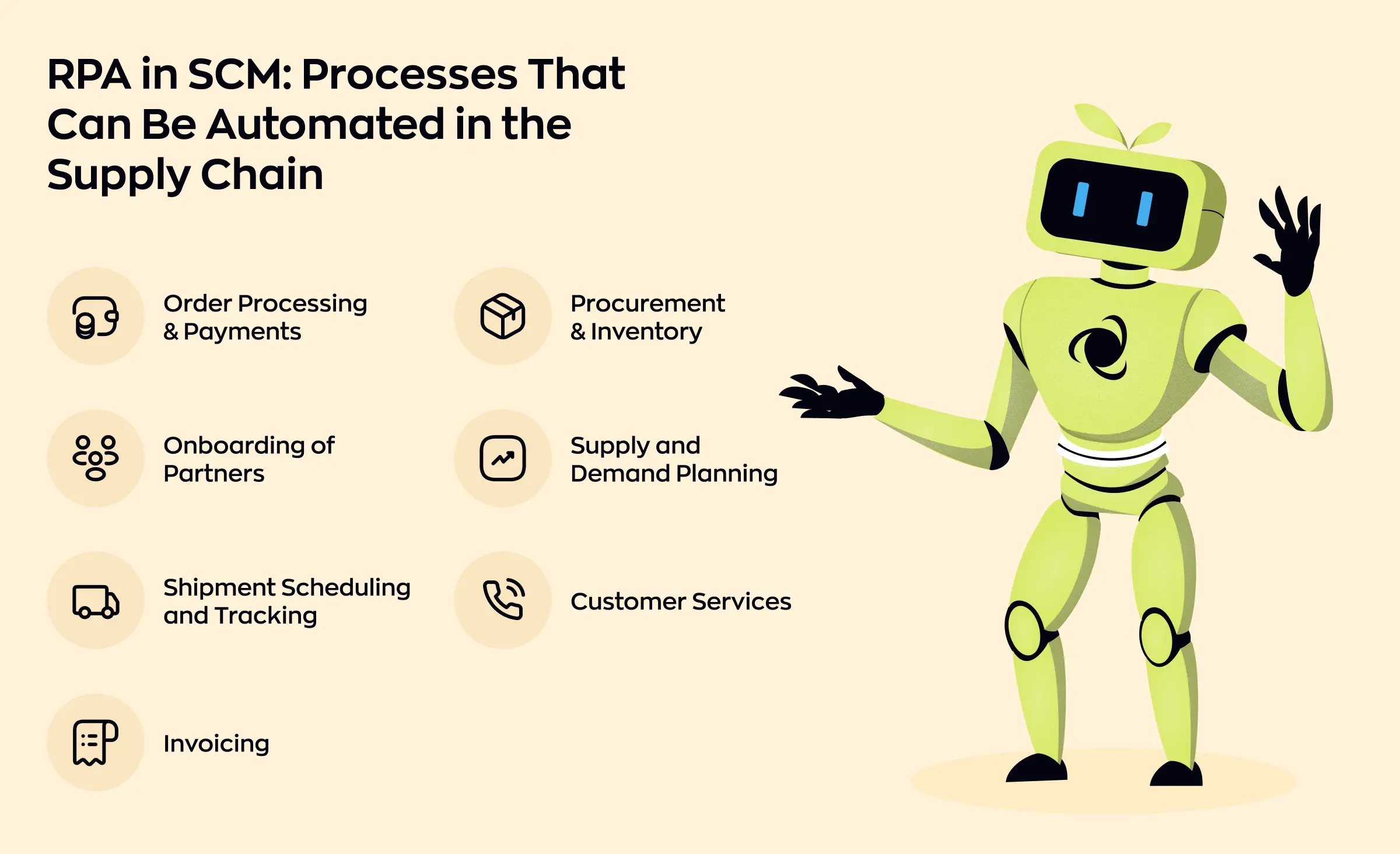 Illustration of a green robot next to a list of supply chain processes automated with RPA in logistics and transportation, including order processing, inventory, onboarding partners, supply and demand planning, shipment tracking, customer service, and invoicing.