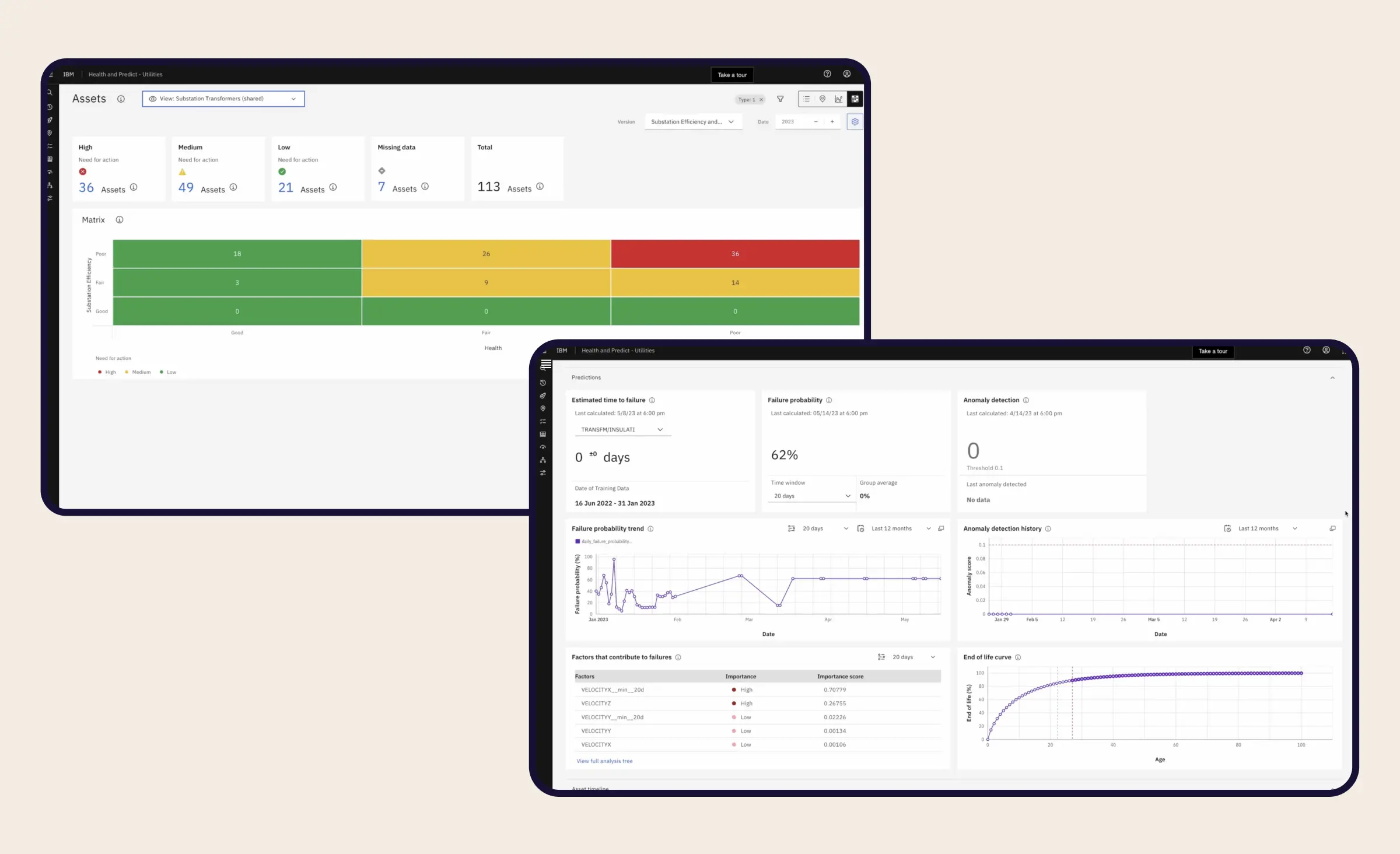 IBM Maximo data analysis solutions that helps to get better insights on asset performance and risks.