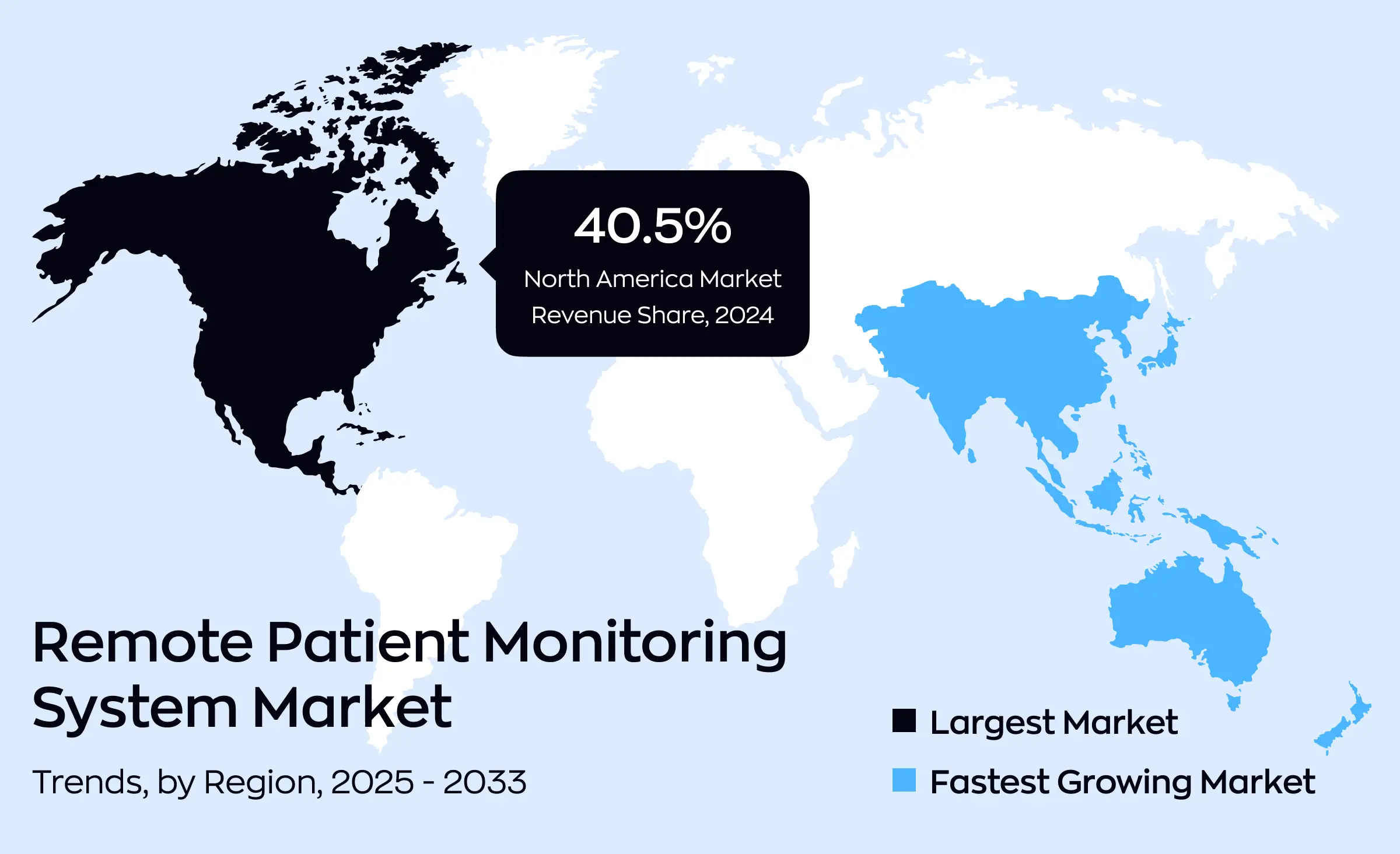 Connected healthcare devices and remote patient monitoring market among regions
