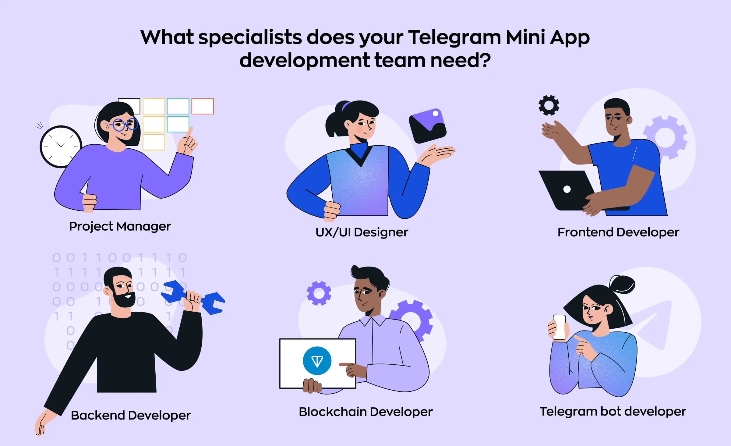 To create a Telegram mini app, you need to hire 4-6 telegram mini app developers