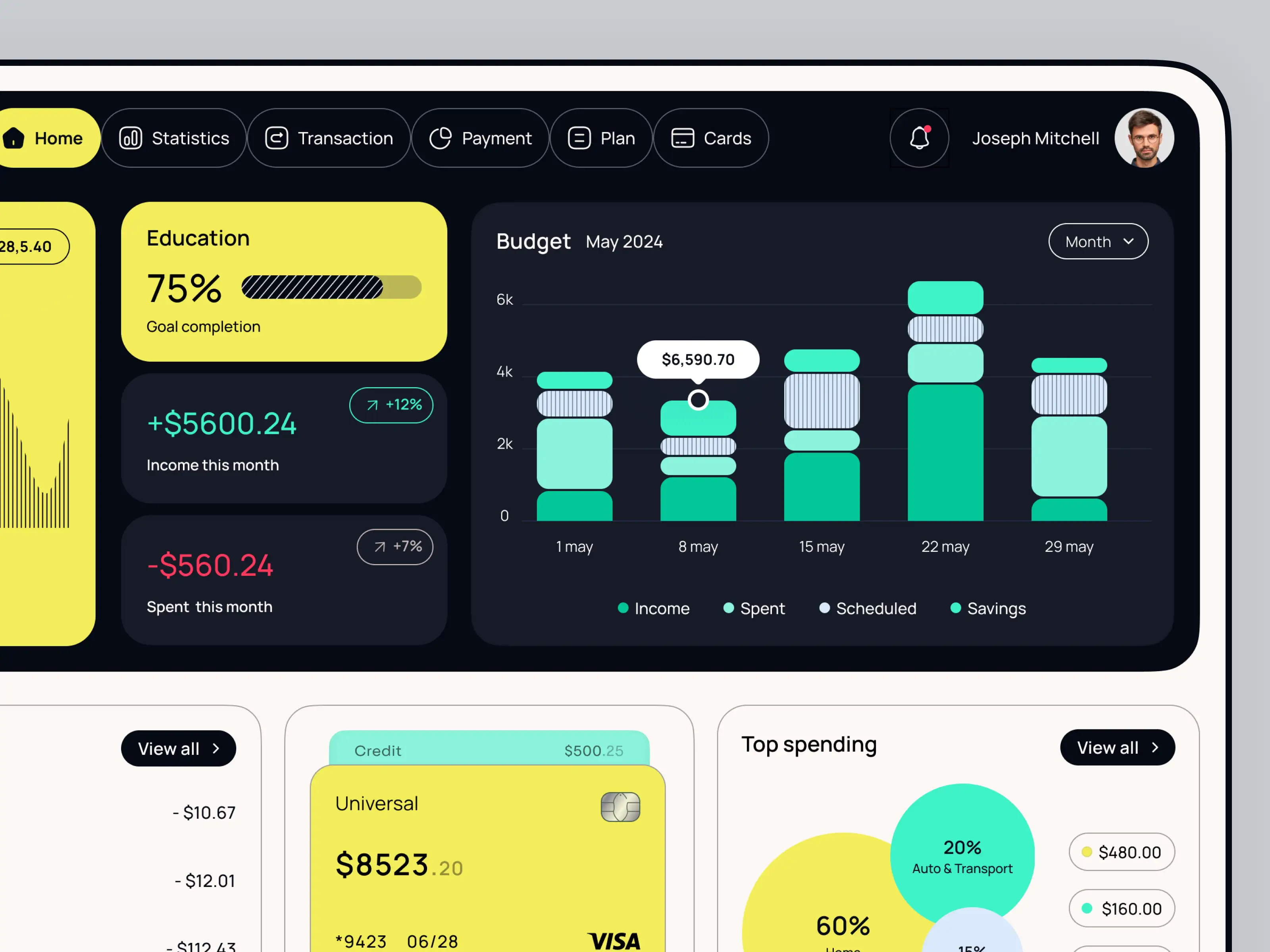 Finance dashboard design concept
