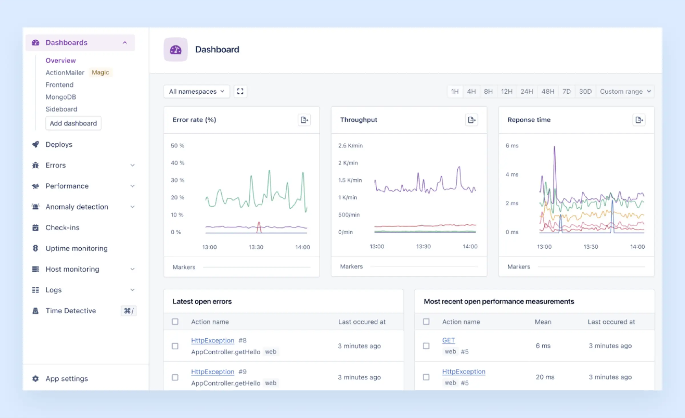 A dashboard interface displaying various graphs and charts tracking key metrics like response time and error rates, crucial for effective software performance optimization and diagnosing issues
