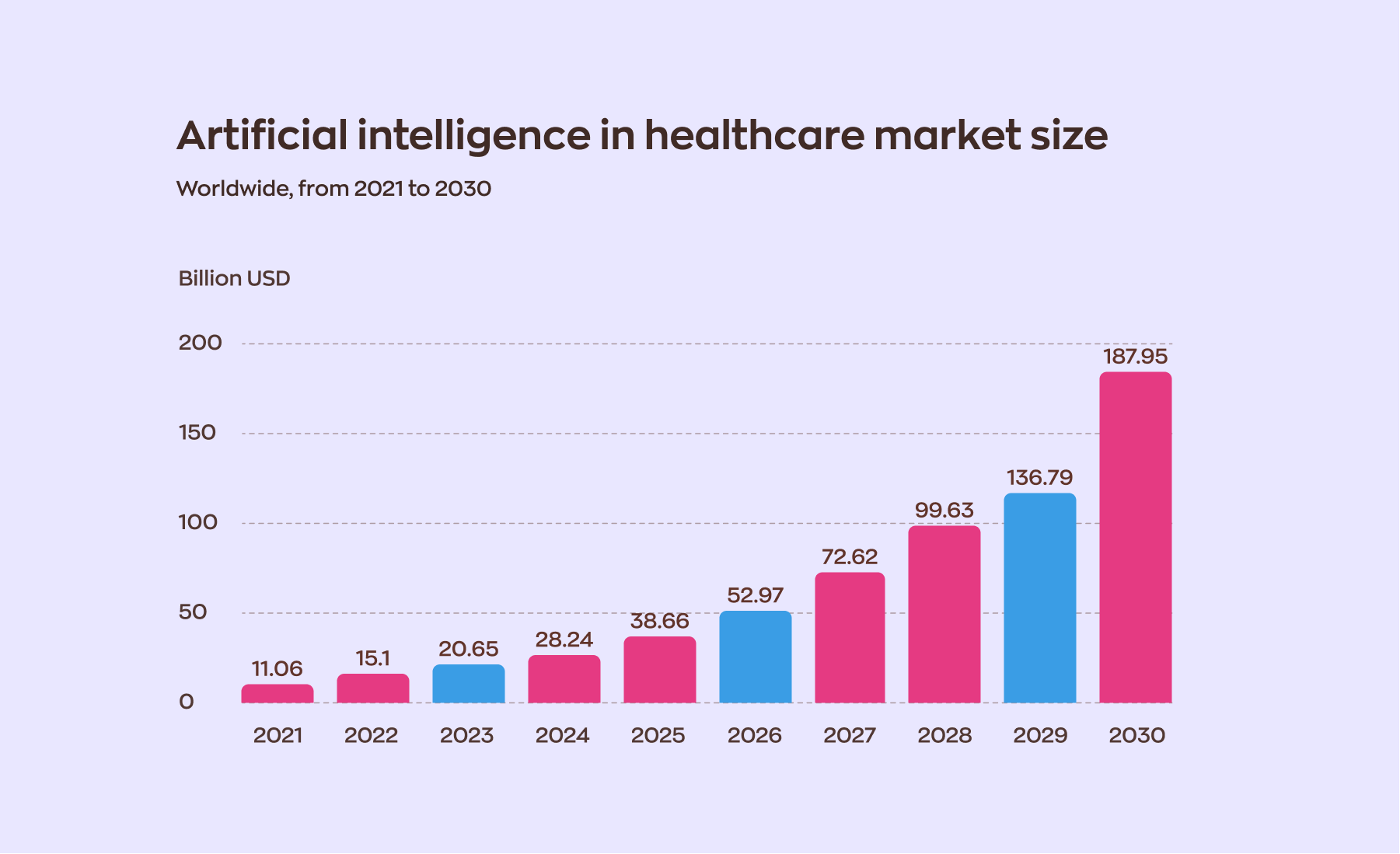 How do backend AI integrations in healthcare improve electronic health records: artificial intelligence in healthcare market size