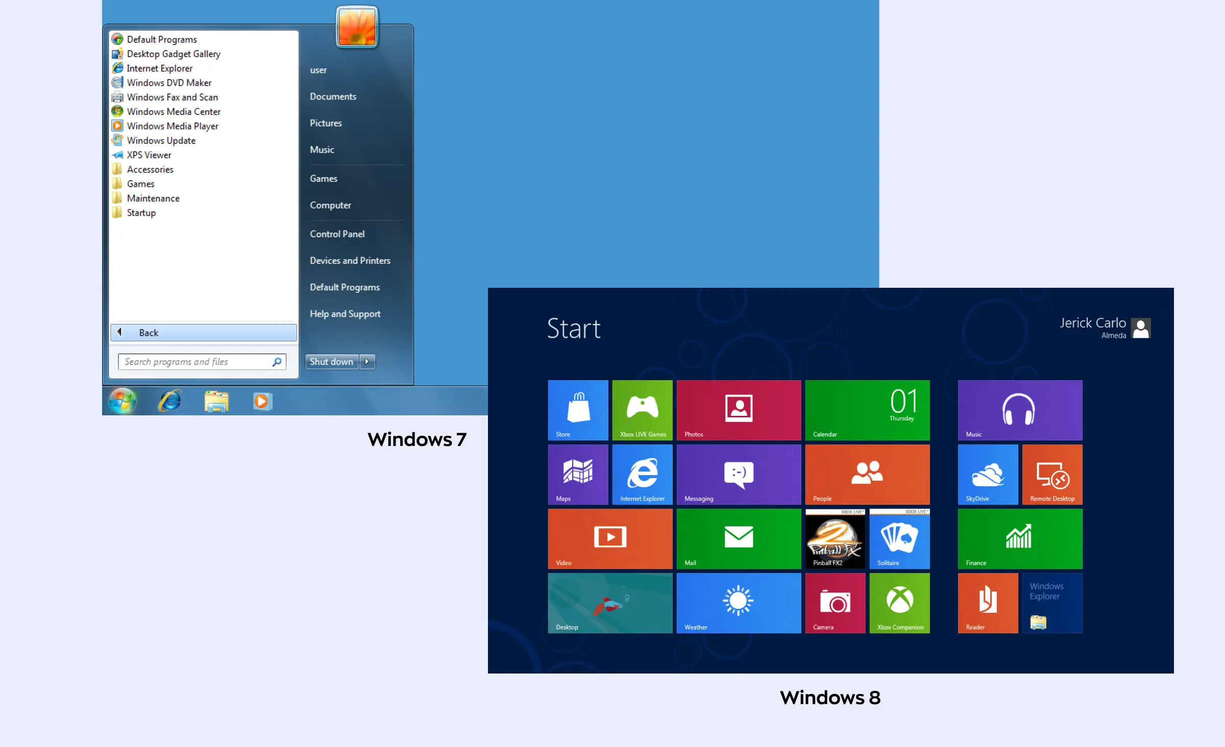 An example of app redesign failure - Windows 8 drastically differs from the previous version