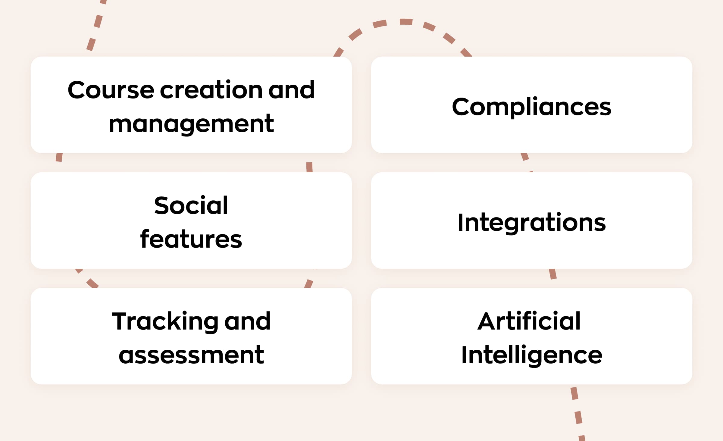 What is a learning management system: key features to build a custom solution