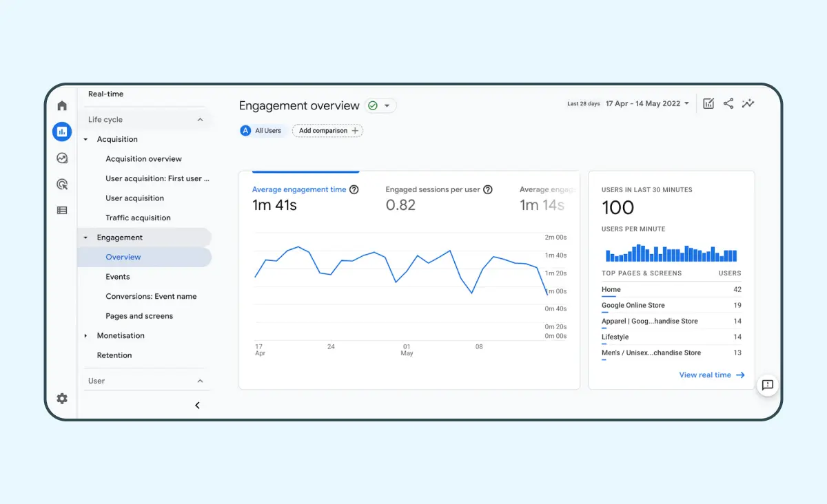 Website maintenance cost: Google Analytics interface