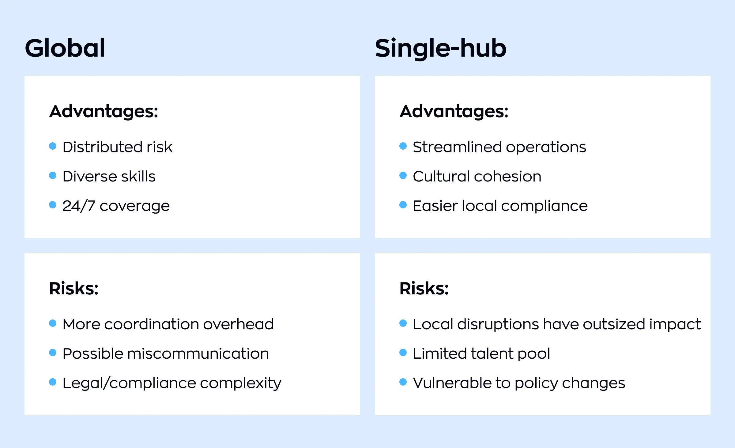 Comparison chart outlining the advantages and risks of global versus single-hub hiring approaches for software development talent, relevant to choosing eastern europe as a talent hub or considering a broader global strategy.
