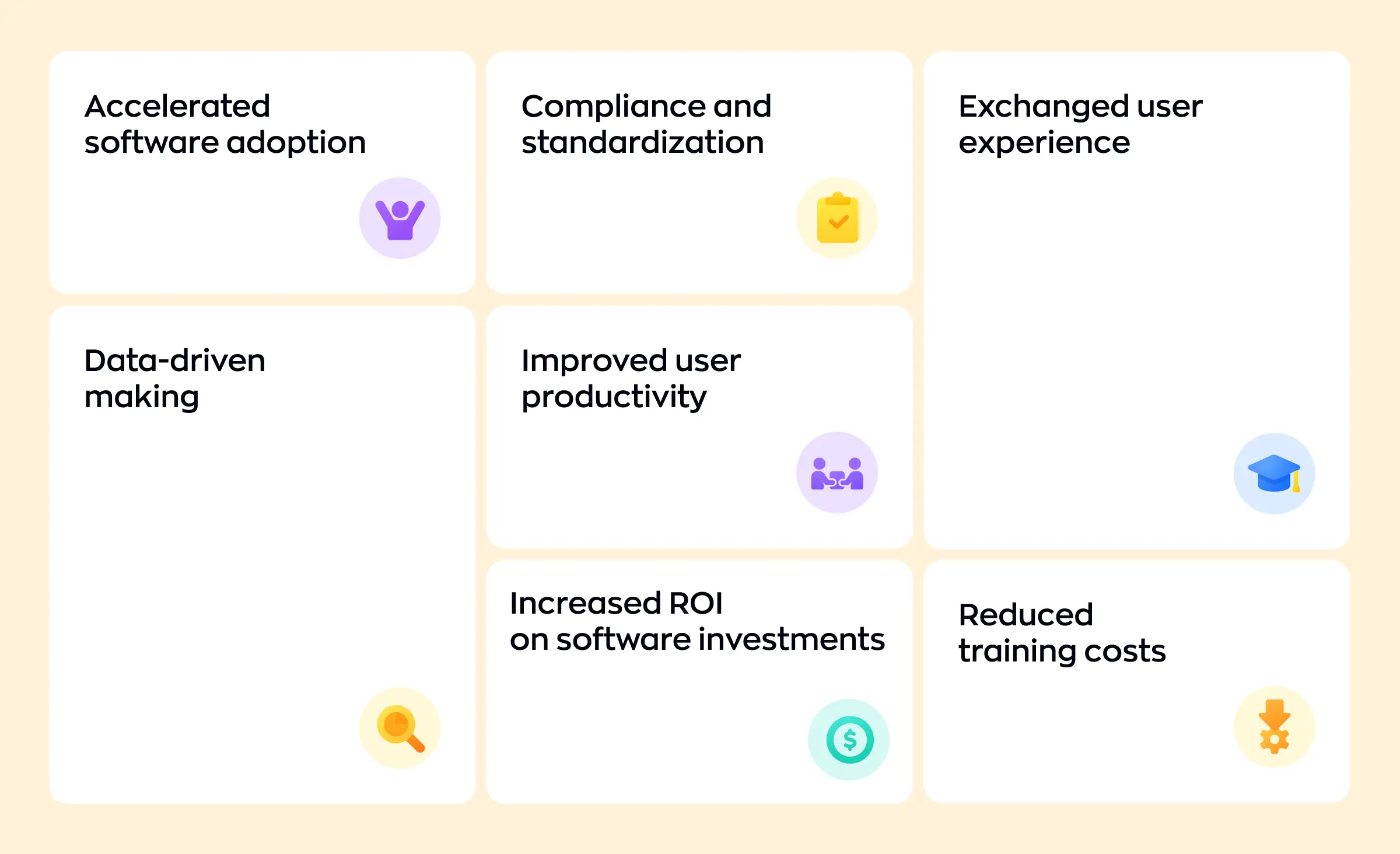 Key benefits of implementing a digital adoption platform, including accelerated software adoption, compliance and standardization, enhanced user experience, data-driven decision making, improved user productivity, increased ROI on software investments, and reduced training costs.