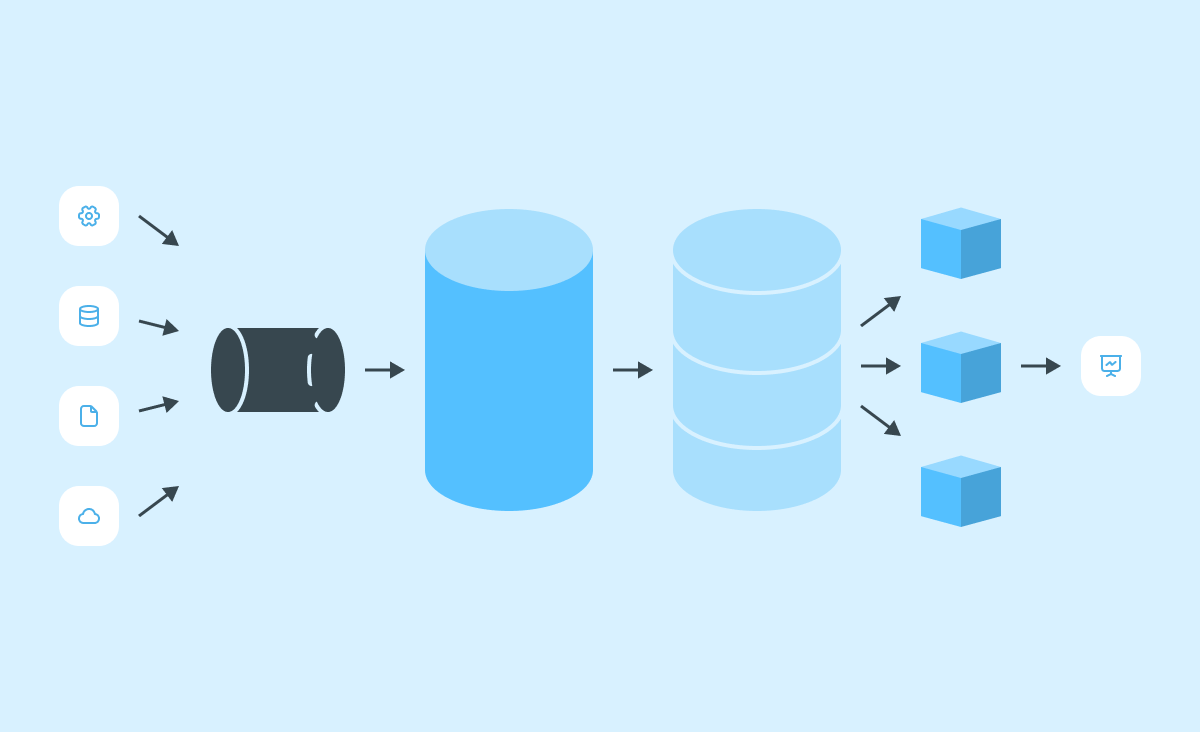 How data analytics consulting works step by step