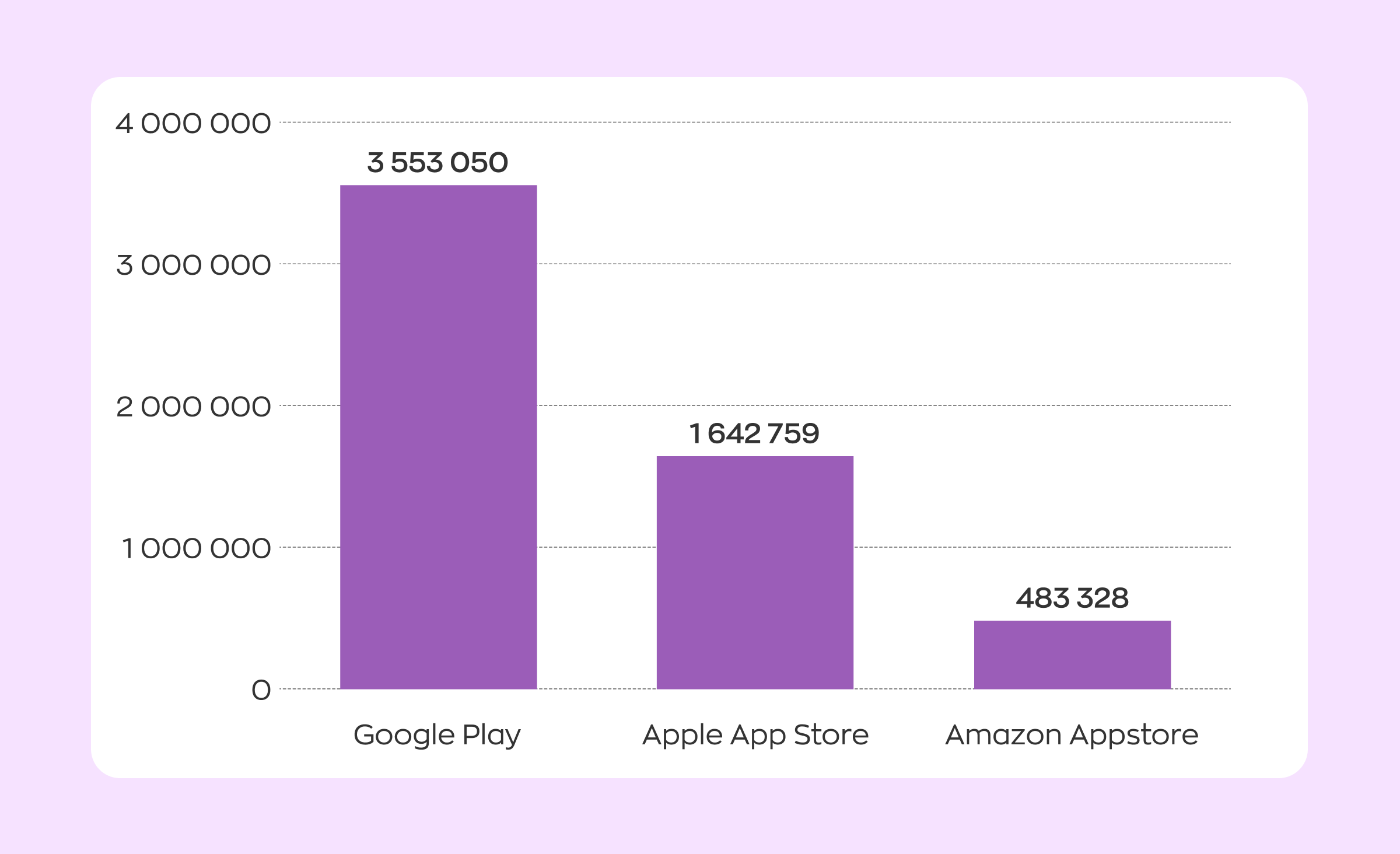 Increase app downloads for startups and overcome competition in the stores