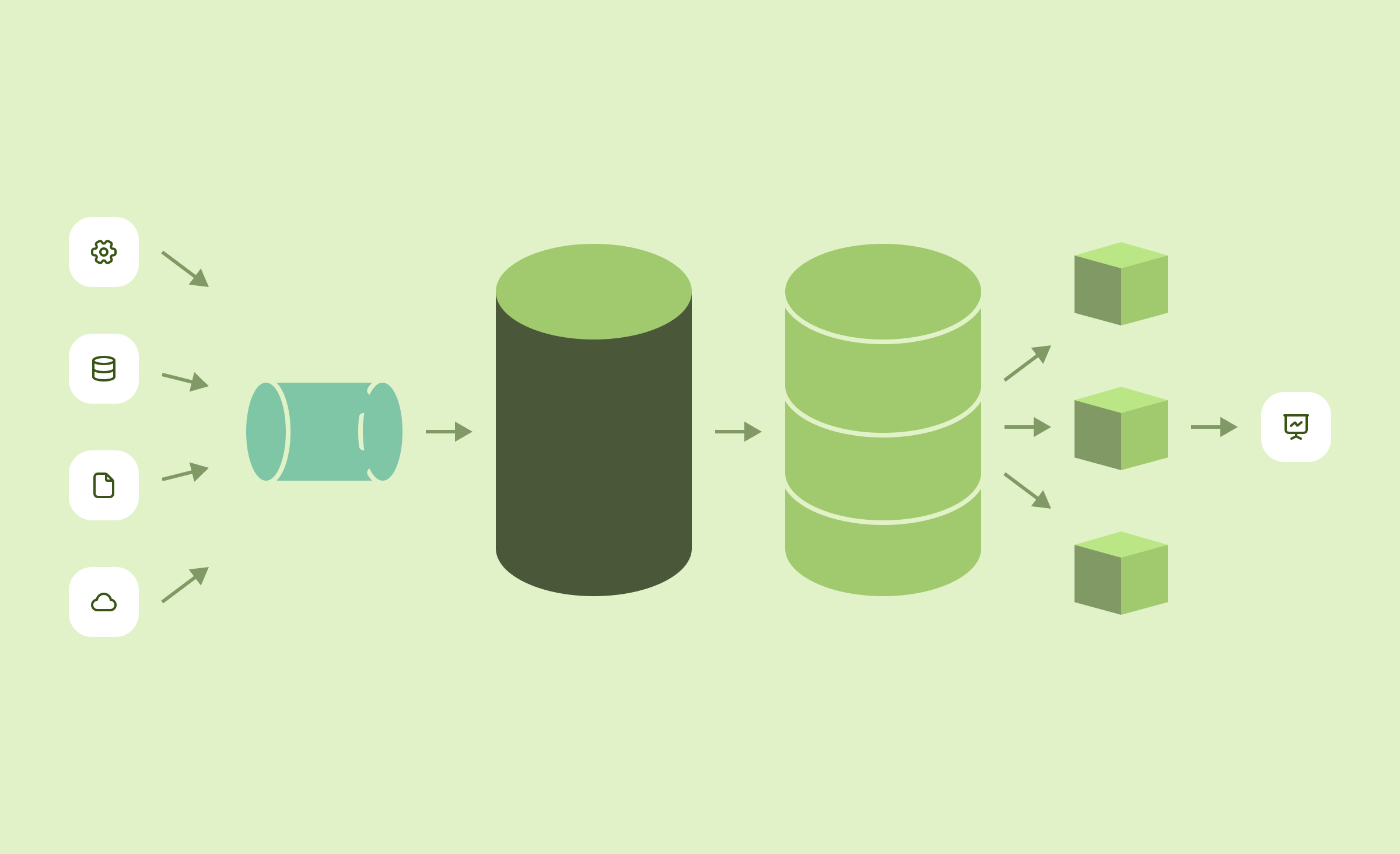 An infographic illustrating the process of data visualization services, beginning with data collection from diverse sources. The collected data then flows into a structured data lake before being extracted and transferred to a data warehouse. Finally, the data is transformed into visual representations for easy understanding and analysis.