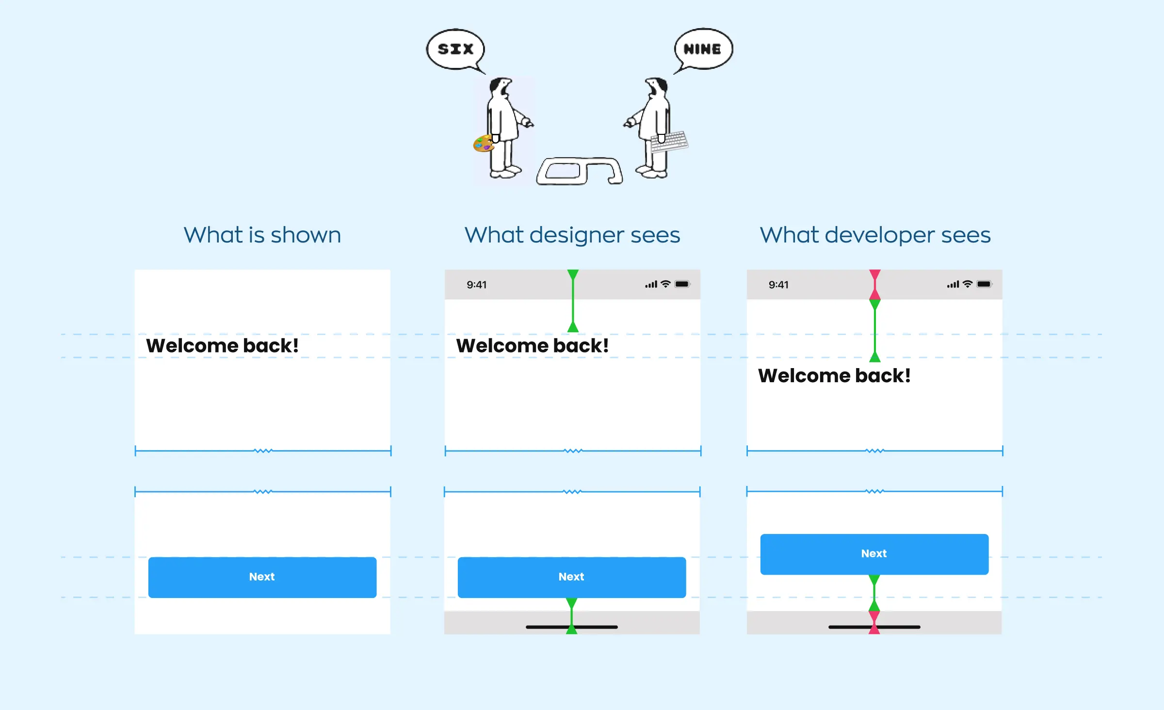 Display system element while designing the mockup to avoid misunderstandings and speed up mobile app development