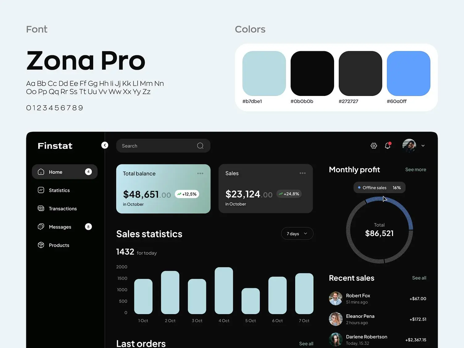 Financial web application: dashboard