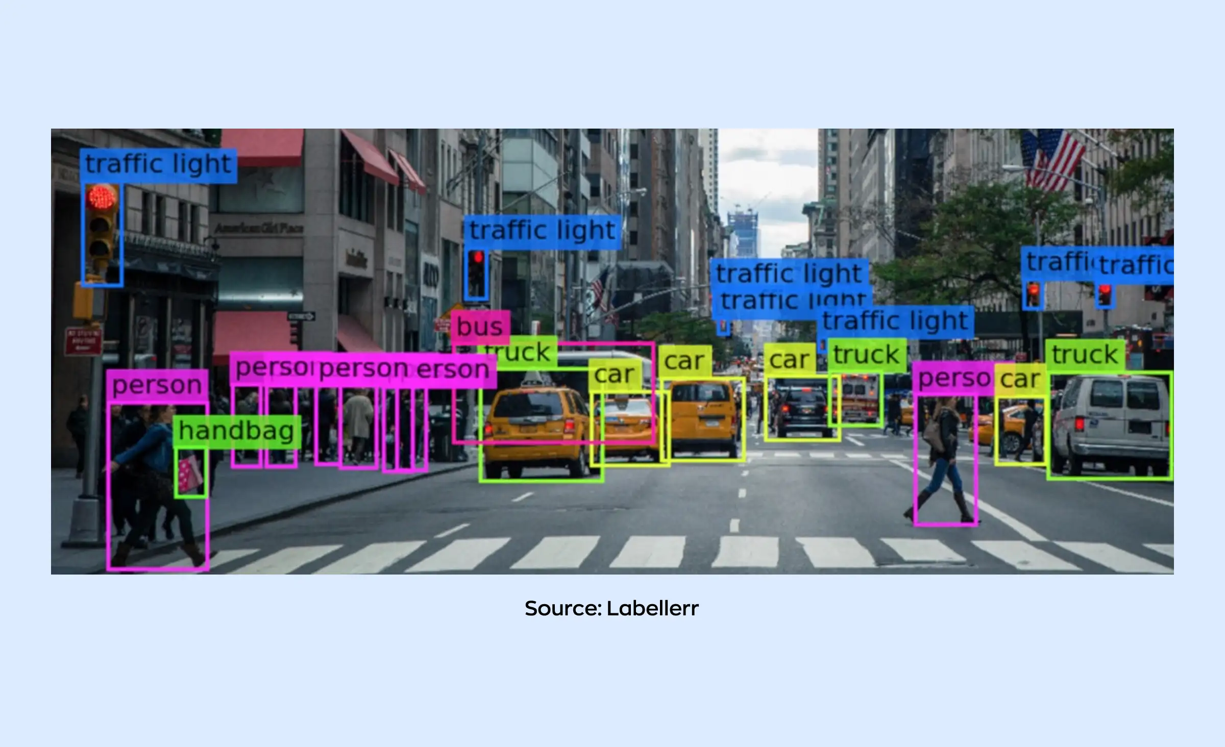 How data labelling for ai agents works: On this image, each element is labeled to help AI learn to recognize objects