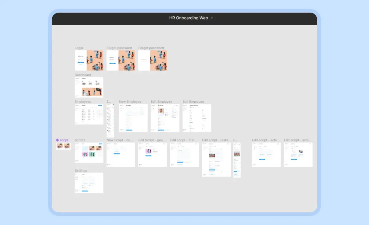 A part of design for an HR platform developed to automate business workflow within an organization and help HR specialists not to focus on routinous tasks.