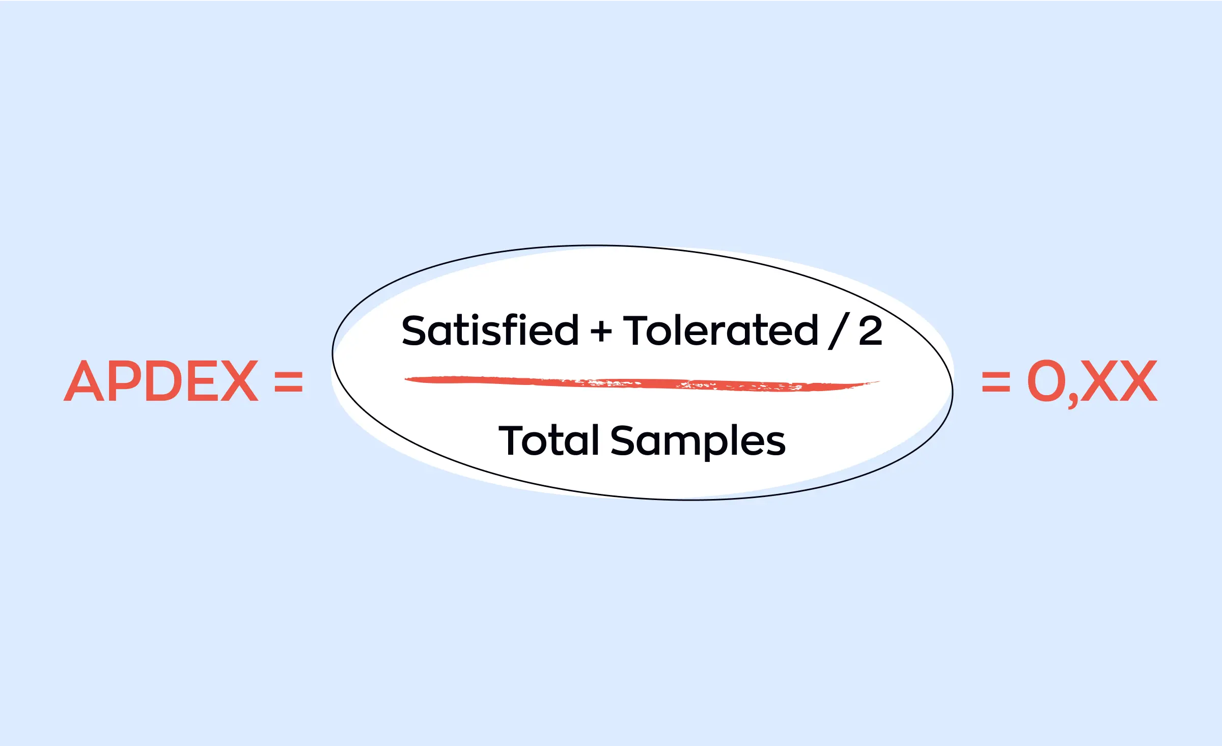 Conceptual illustration or tool screenshot demonstrating the load testing process, simulating a high volume of concurrent users and tracking server response metrics, critical for software performance optimization.